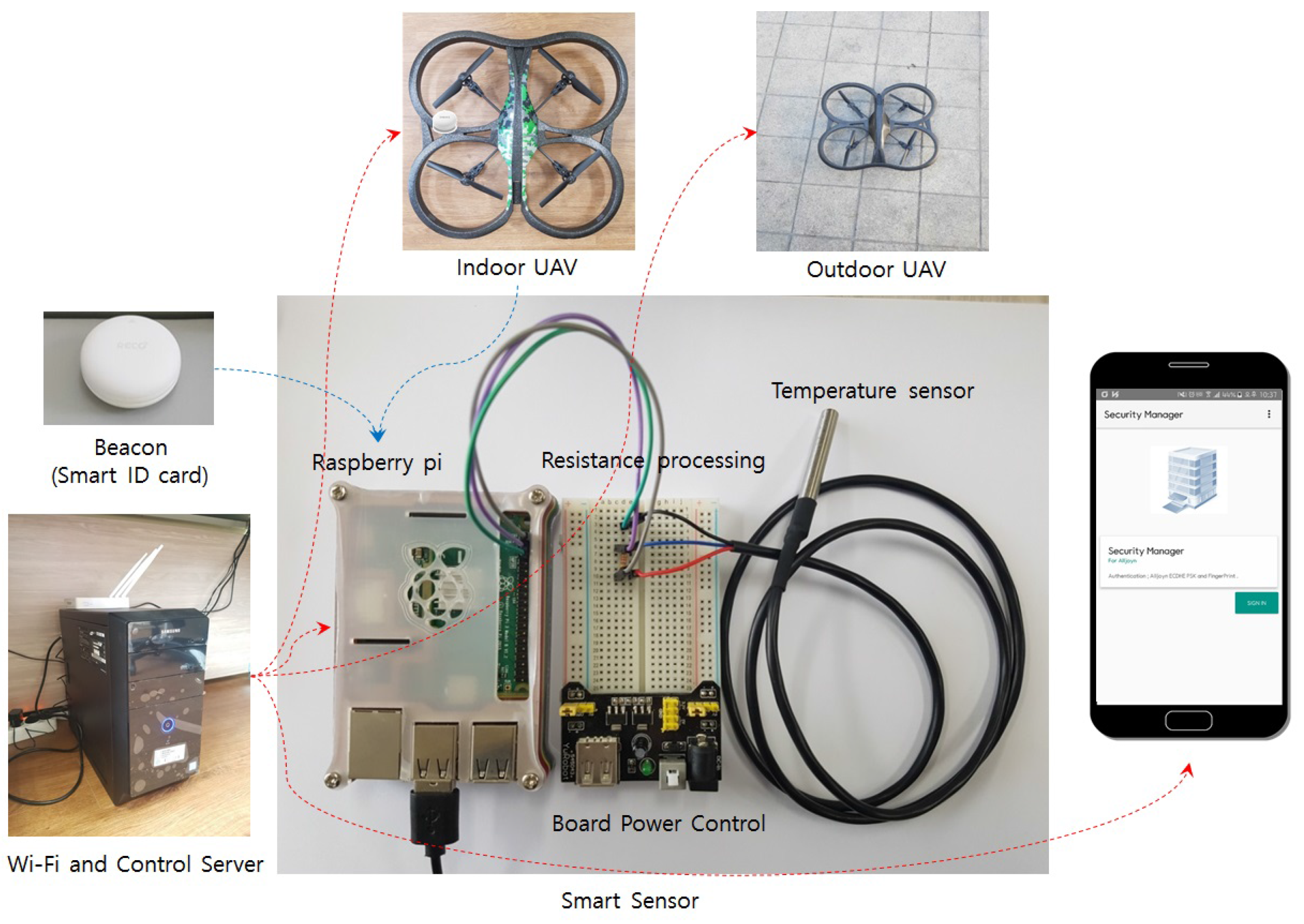 Sensors 17 02200 g007 Sensors 17 02200 g007