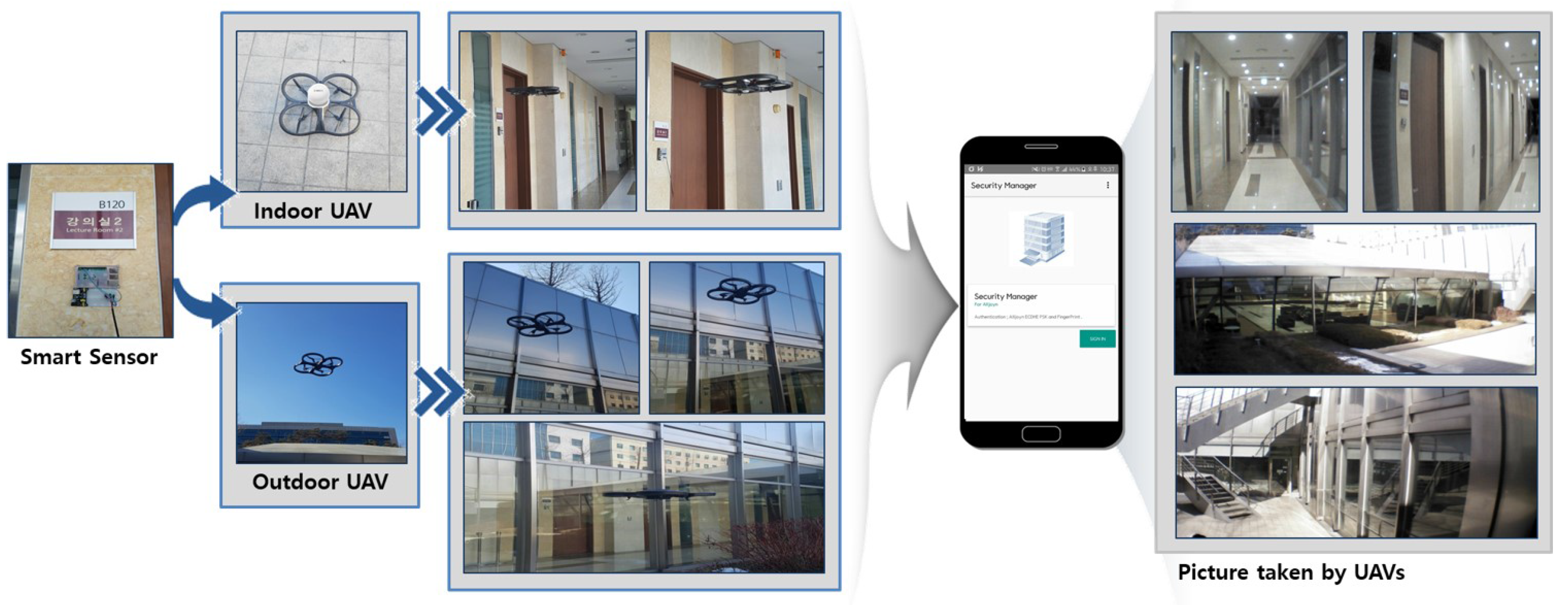 Sensors 17 02200 g009 Sensors 17 02200 g009