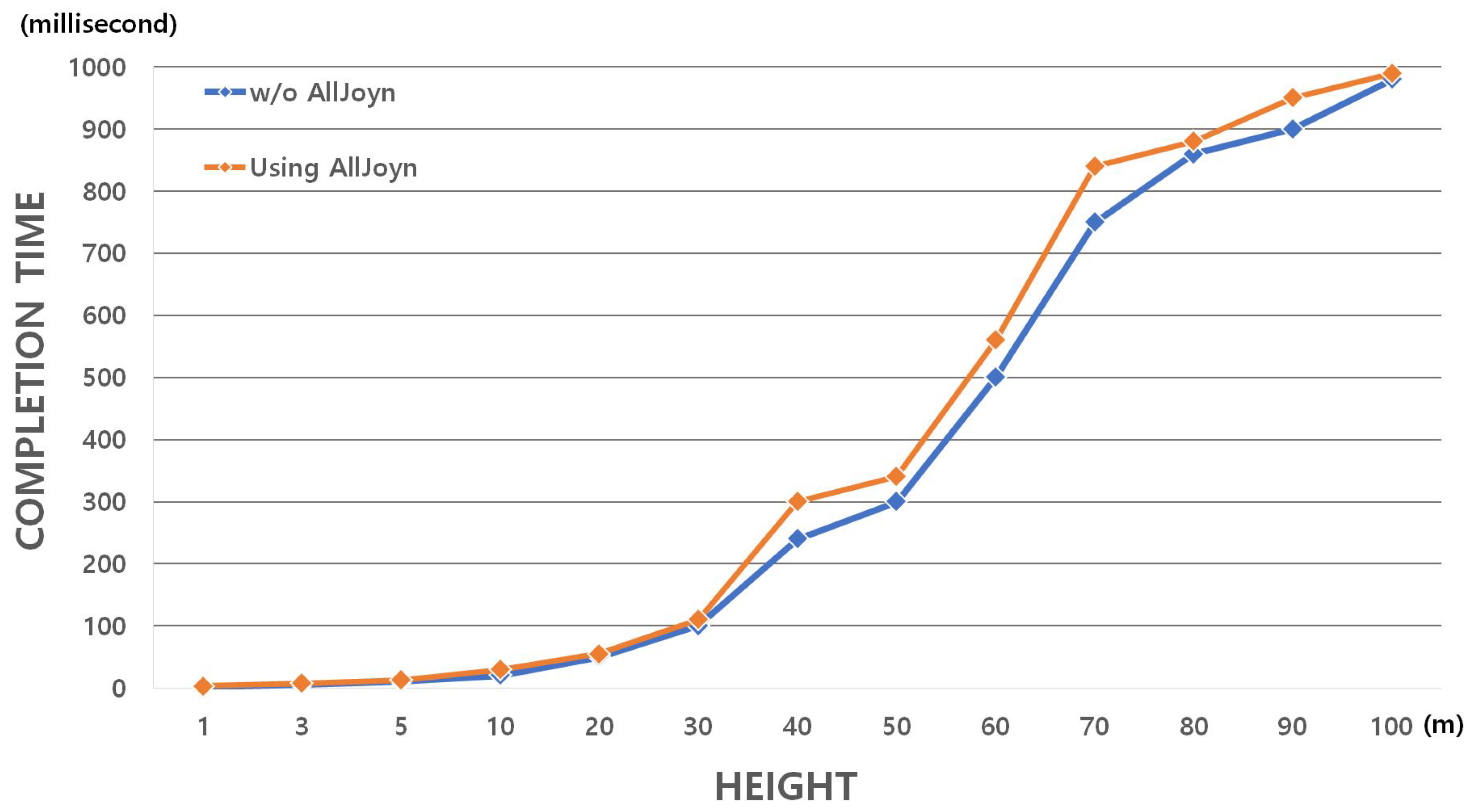 Sensors 17 02200 g010 Sensors 17 02200 g010