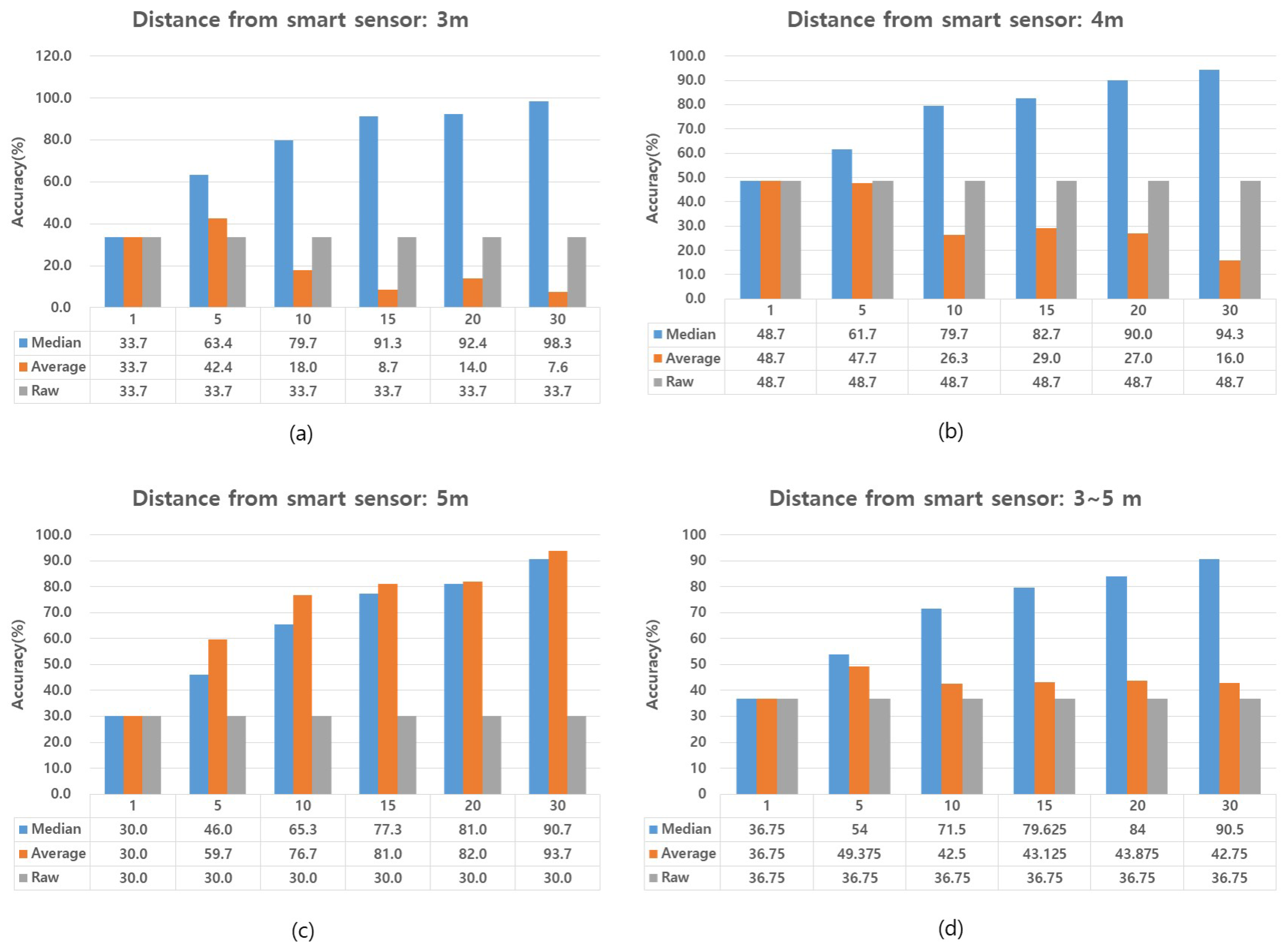 Sensors 17 02200 g012 Sensors 17 02200 g012