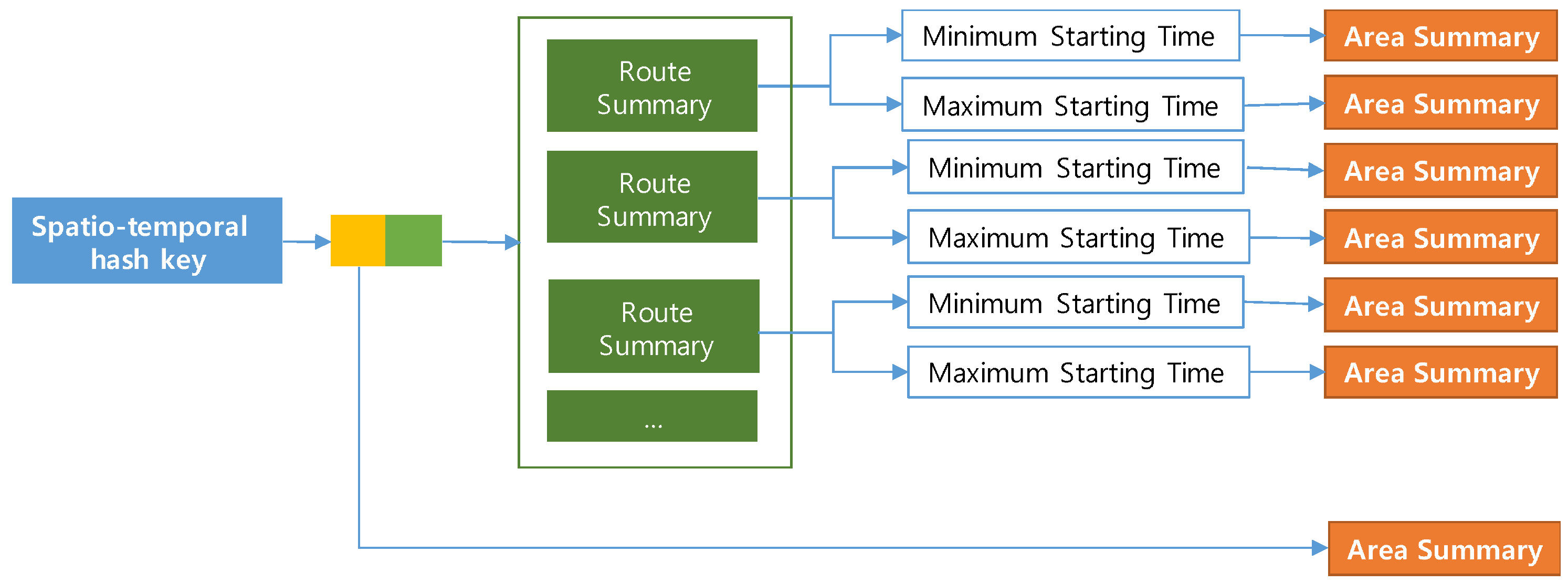 Sensors 17 02201 g004