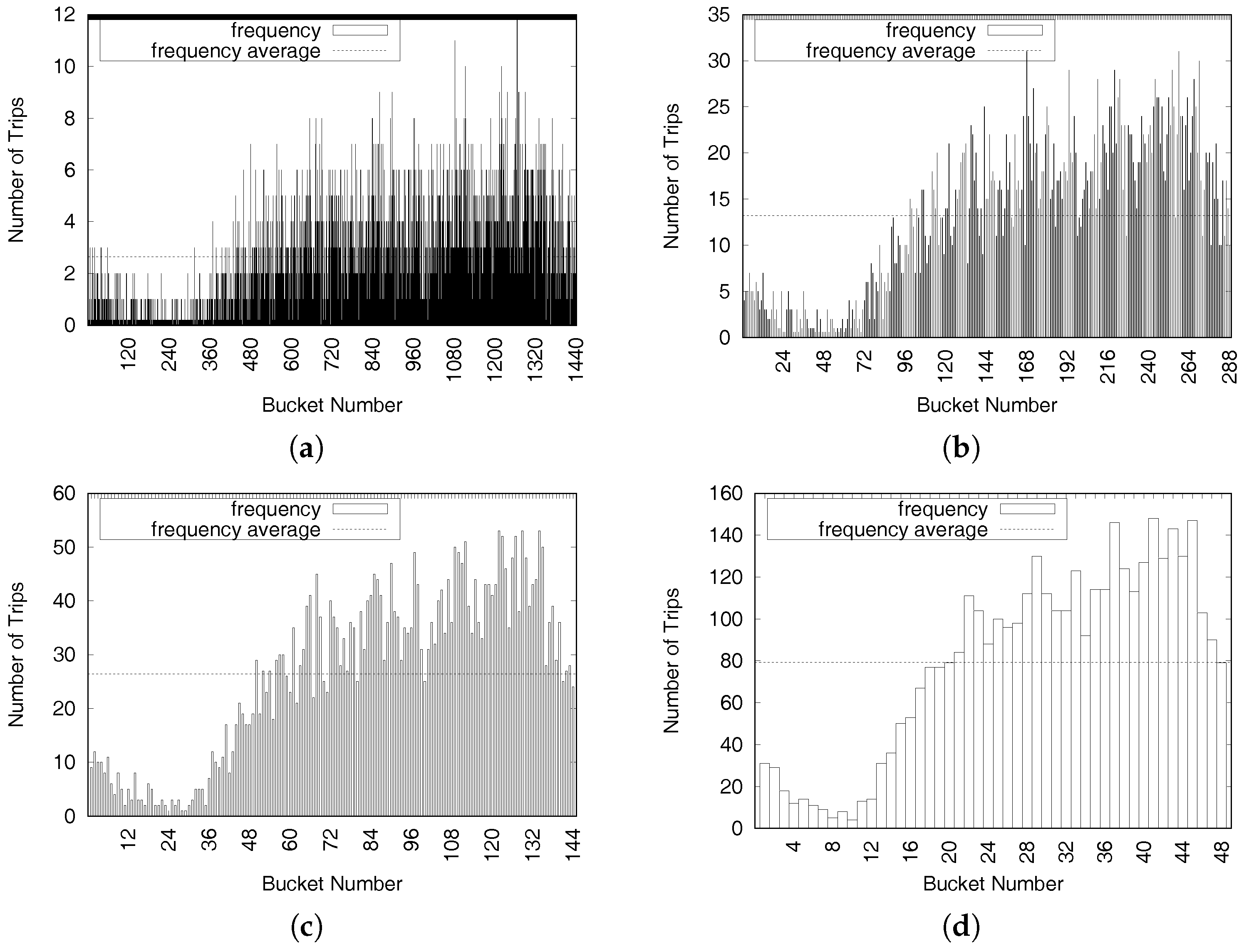 Sensors 17 02201 g005