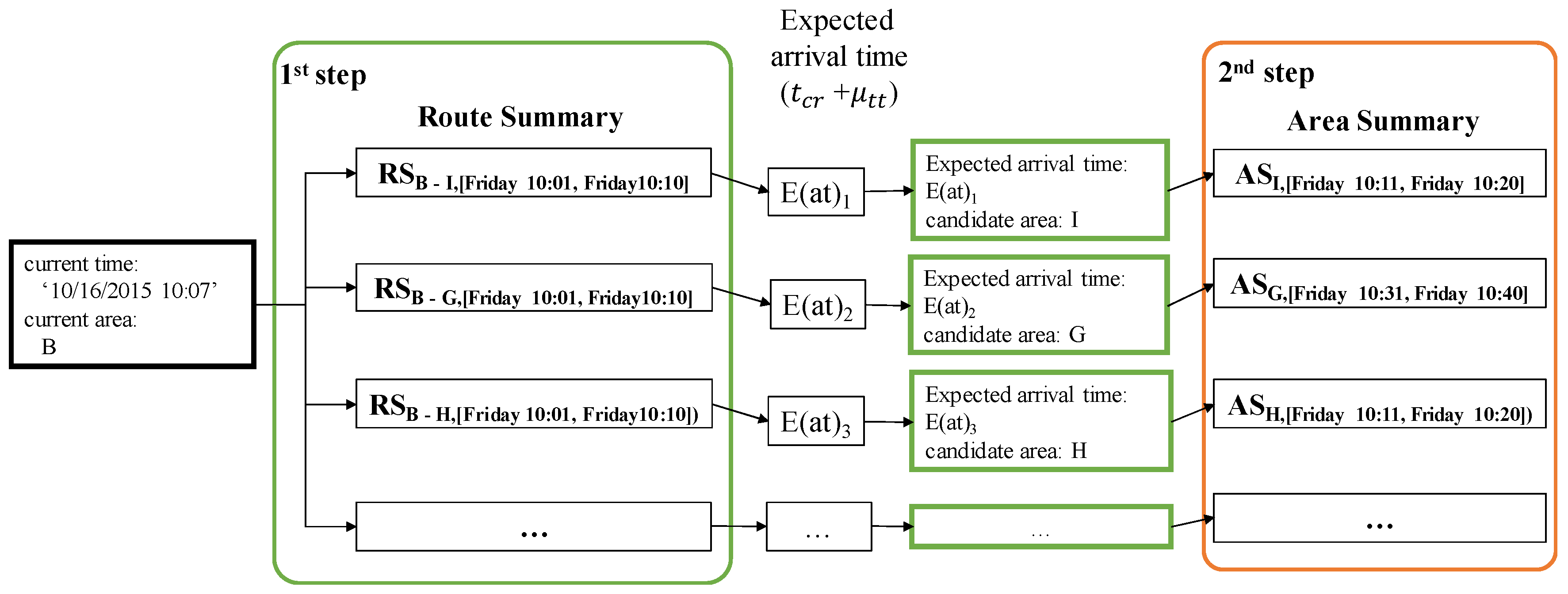 Sensors 17 02201 g009