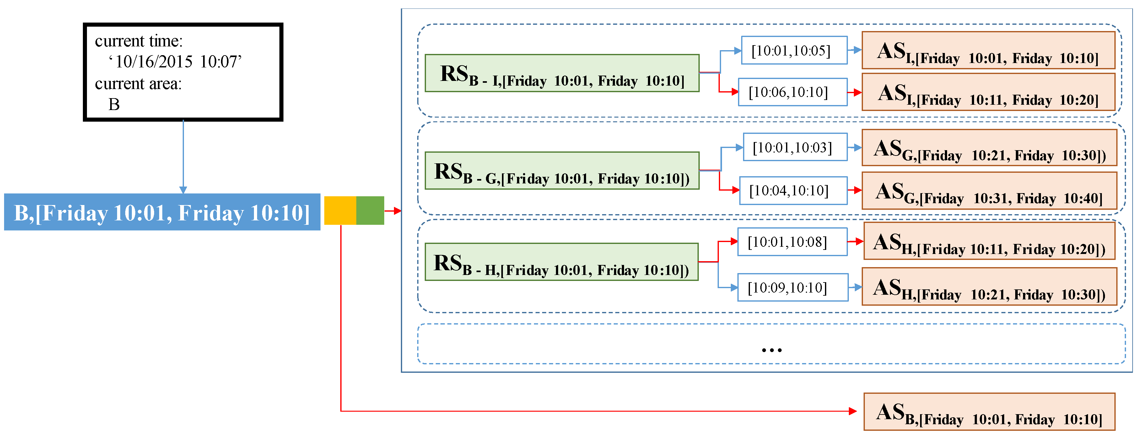 Sensors 17 02201 g010