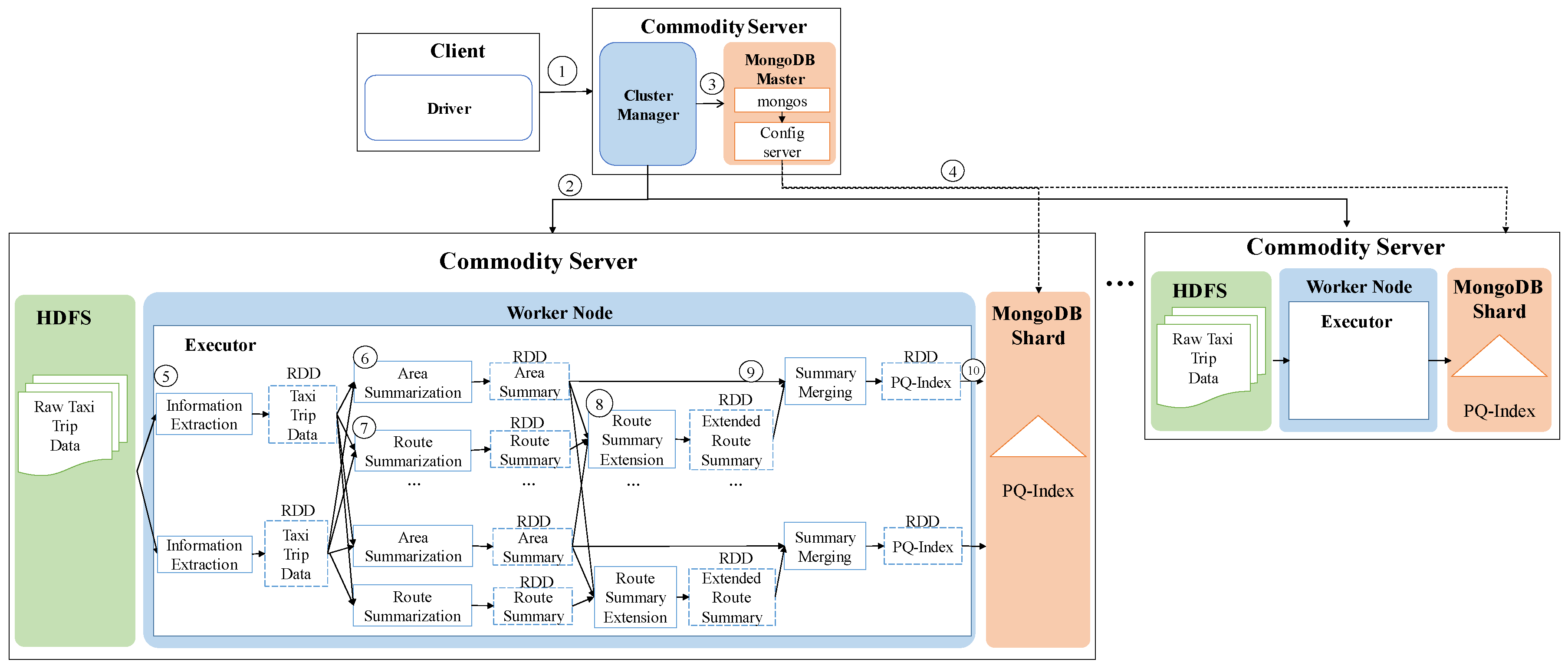 Sensors 17 02201 g013