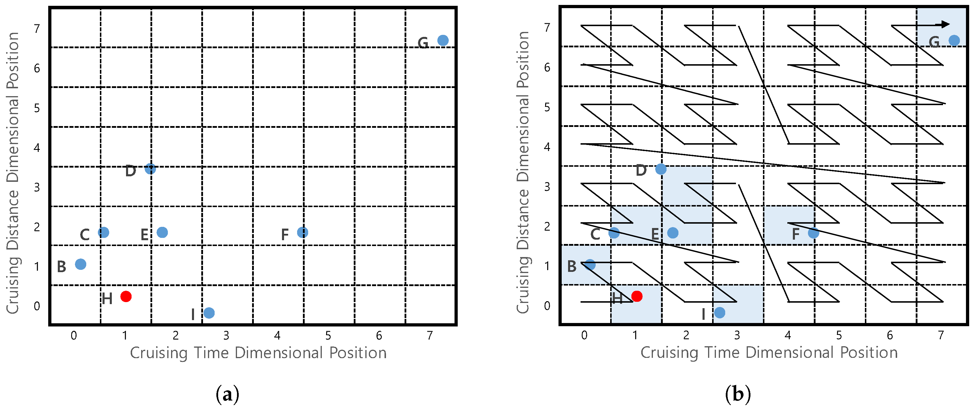 Sensors 17 02201 g018