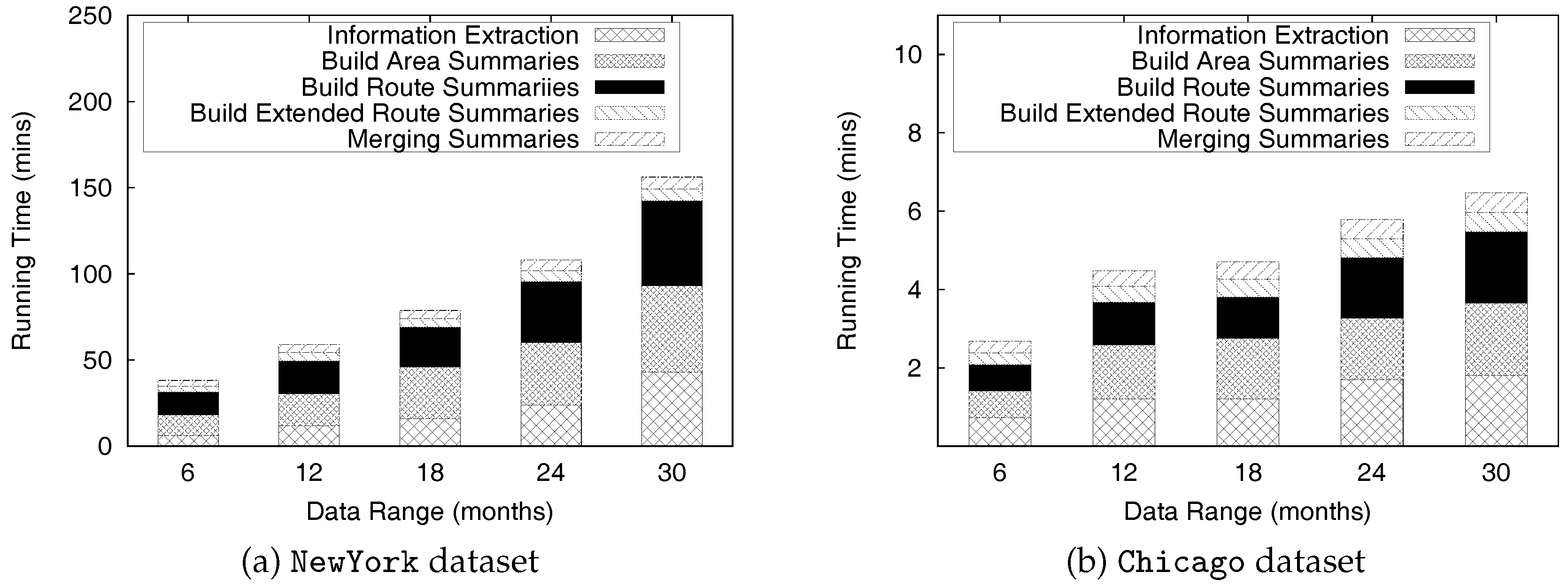 Sensors 17 02201 g025