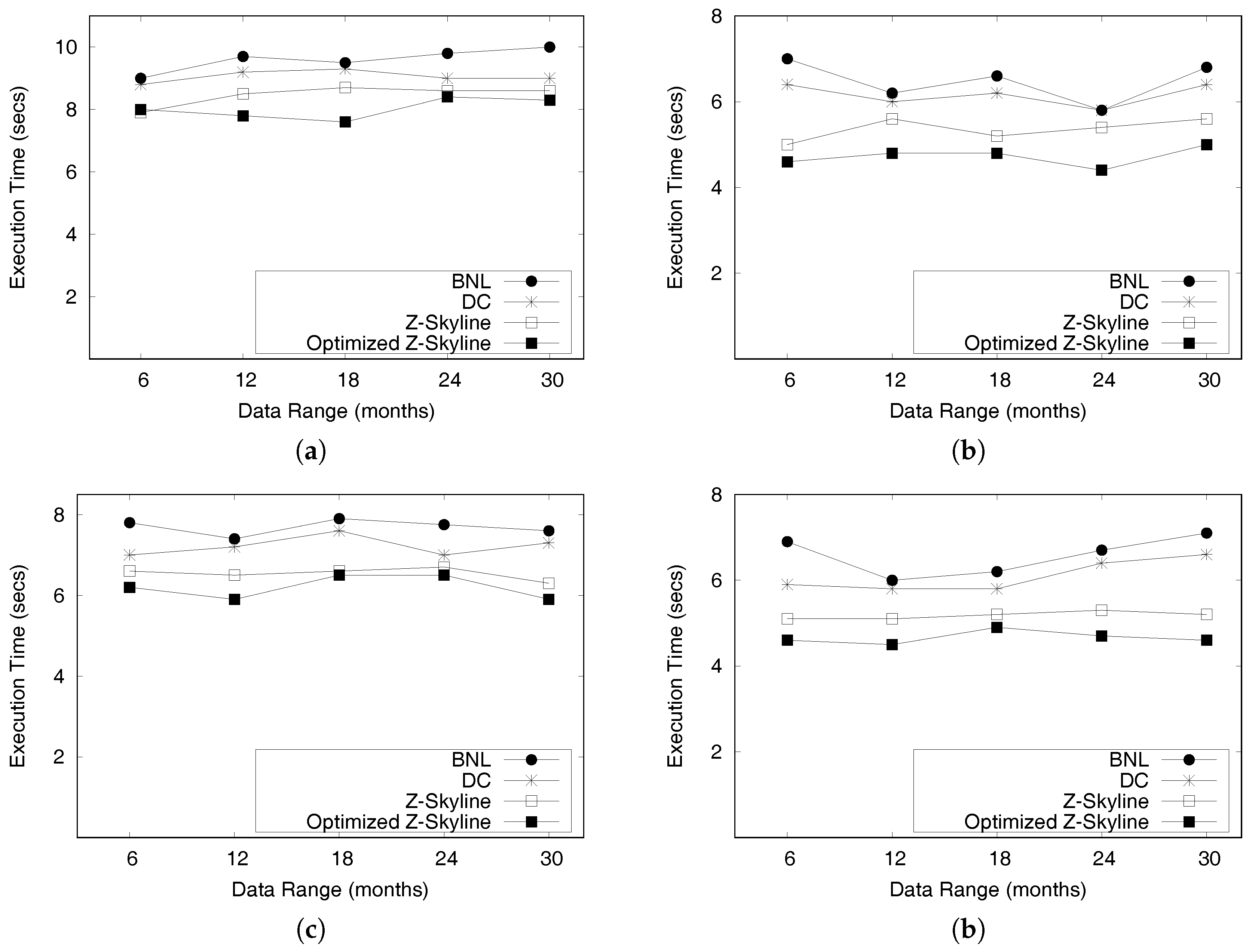 Sensors 17 02201 g027