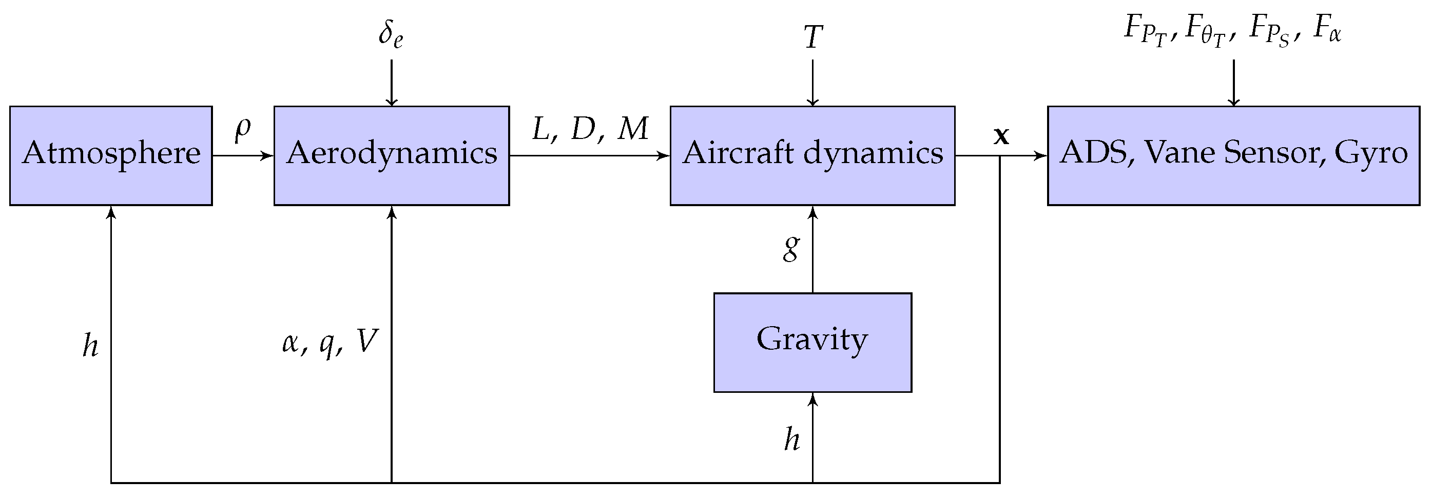 Sensors 17 02202 g004