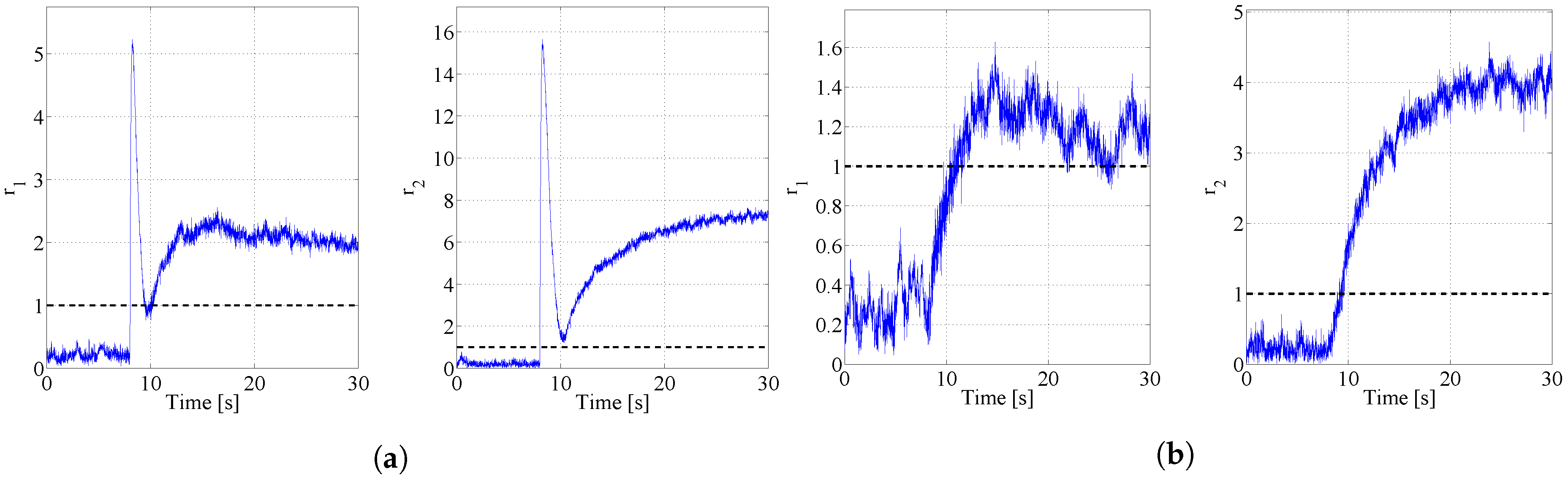 Sensors 17 02202 g007