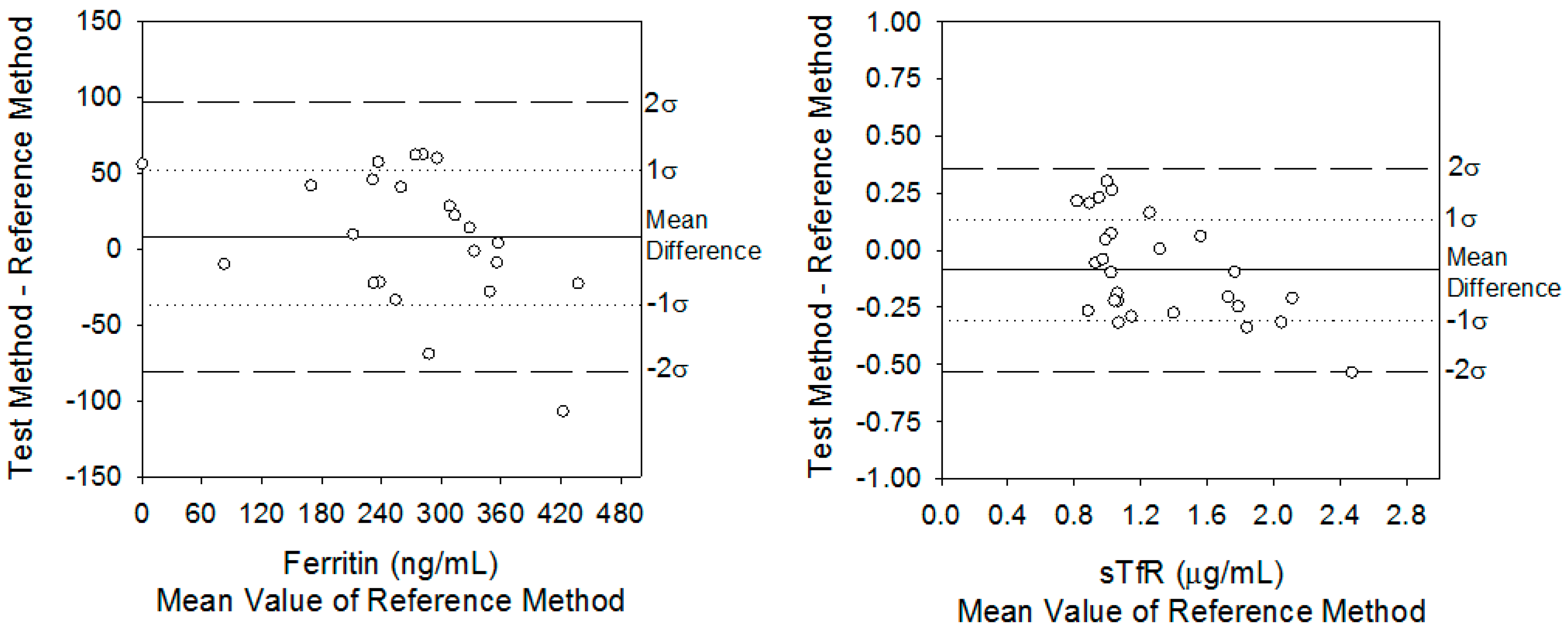 Sensors 17 02203 g002 Sensors 17 02203 g002