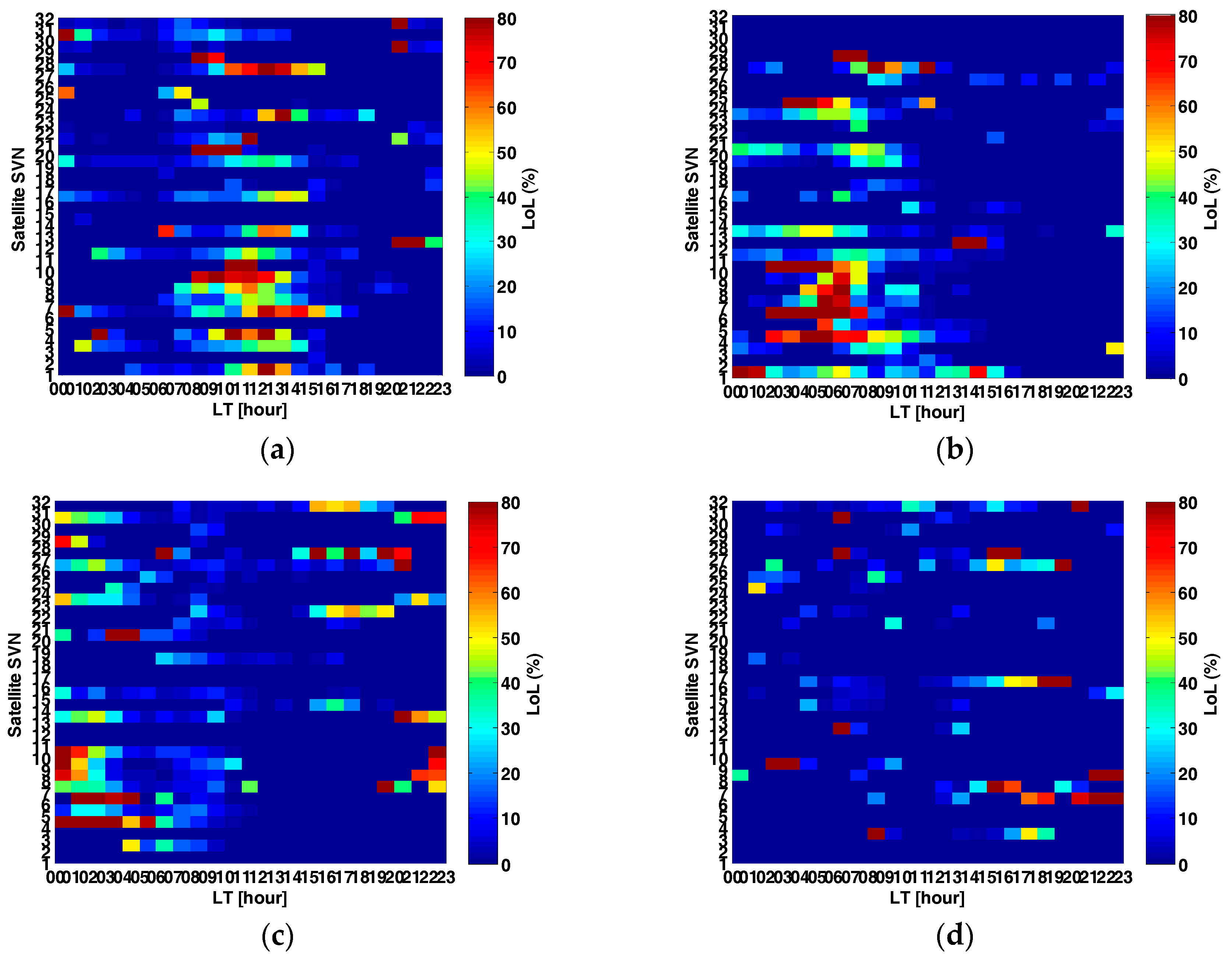 Sensors 17 02205 g003 Sensors 17 02205 g003