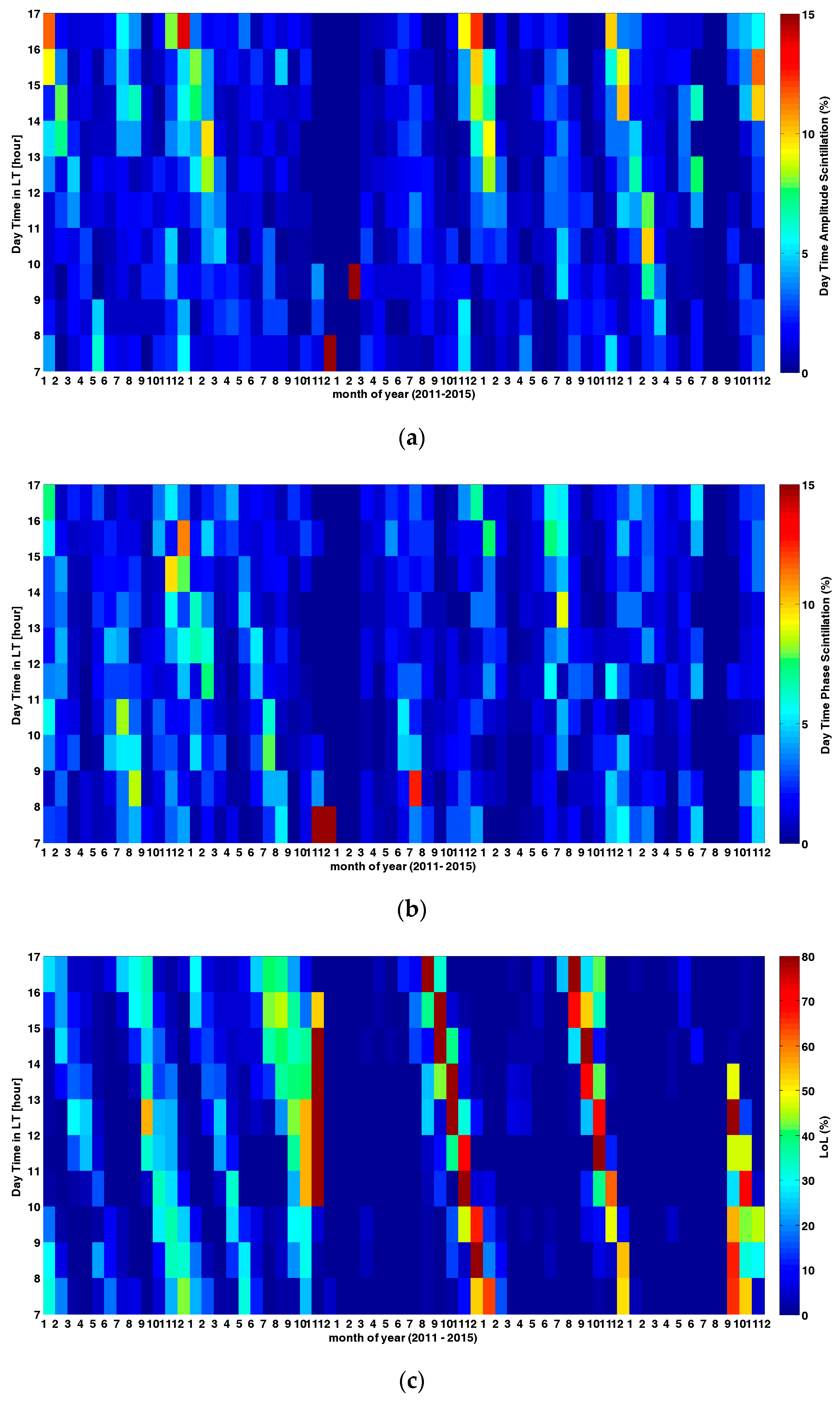 Sensors 17 02205 g004 Sensors 17 02205 g004