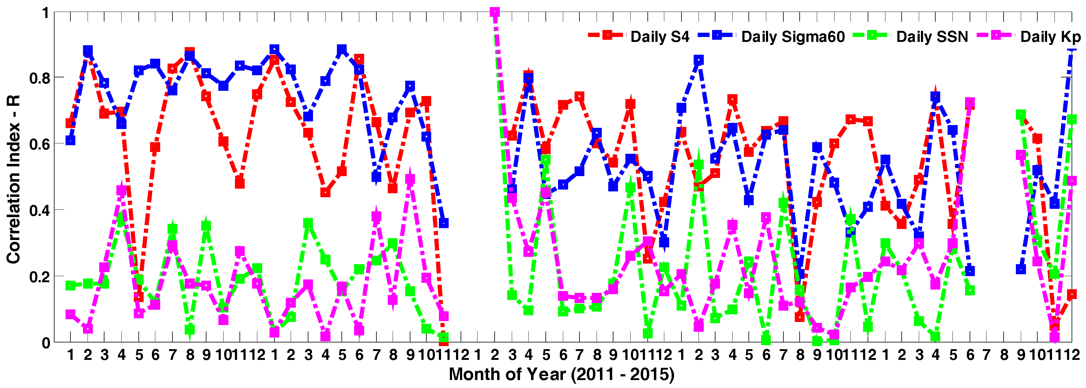 Sensors 17 02205 g005 Sensors 17 02205 g005