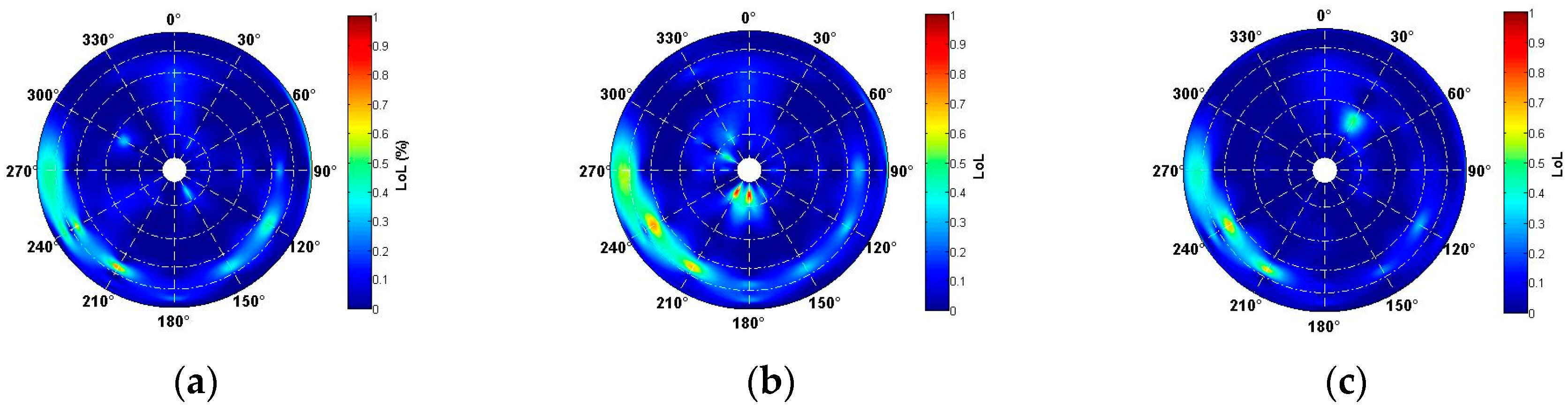 Sensors 17 02205 g006 Sensors 17 02205 g006