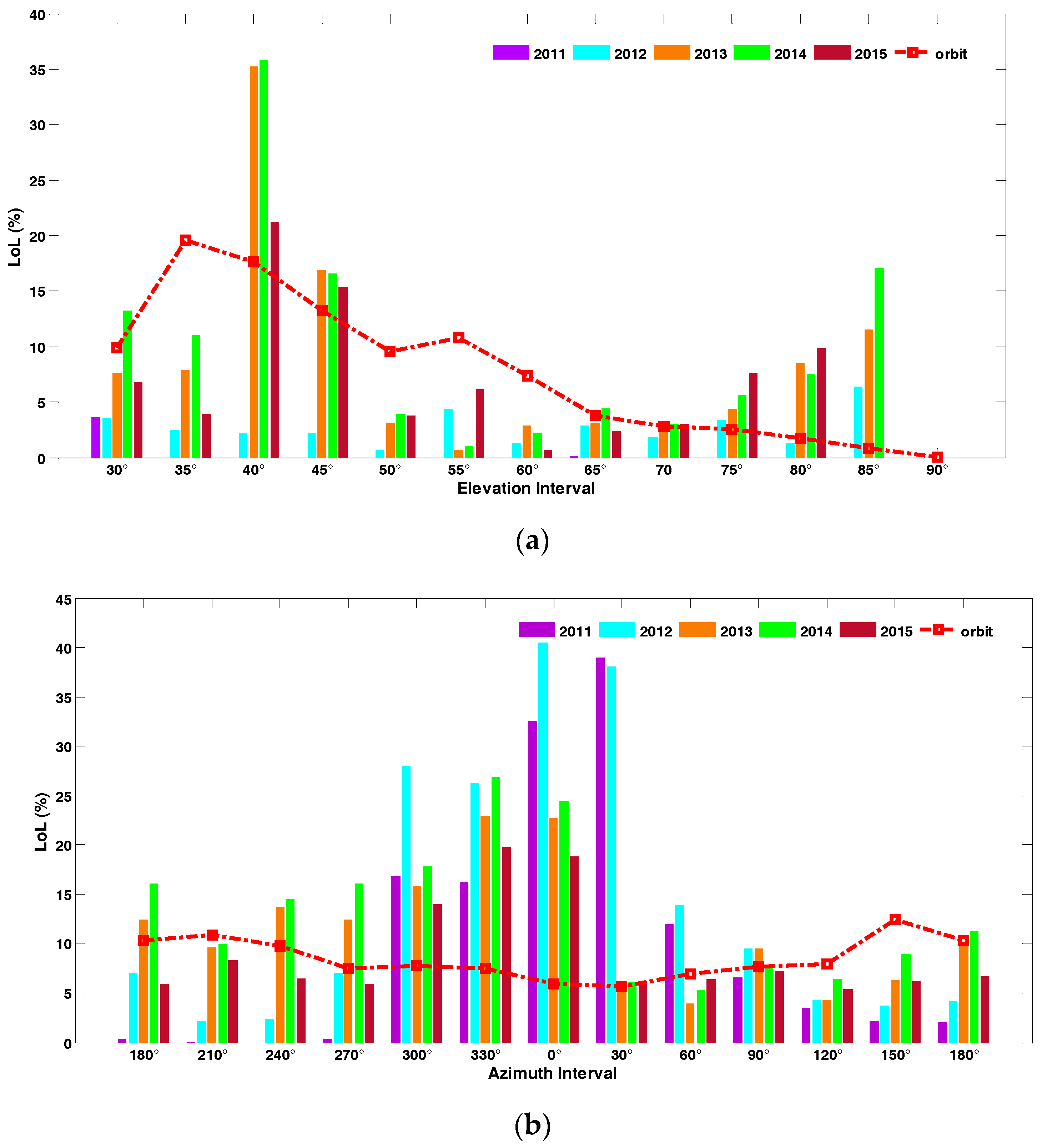 Sensors 17 02205 g007 Sensors 17 02205 g007