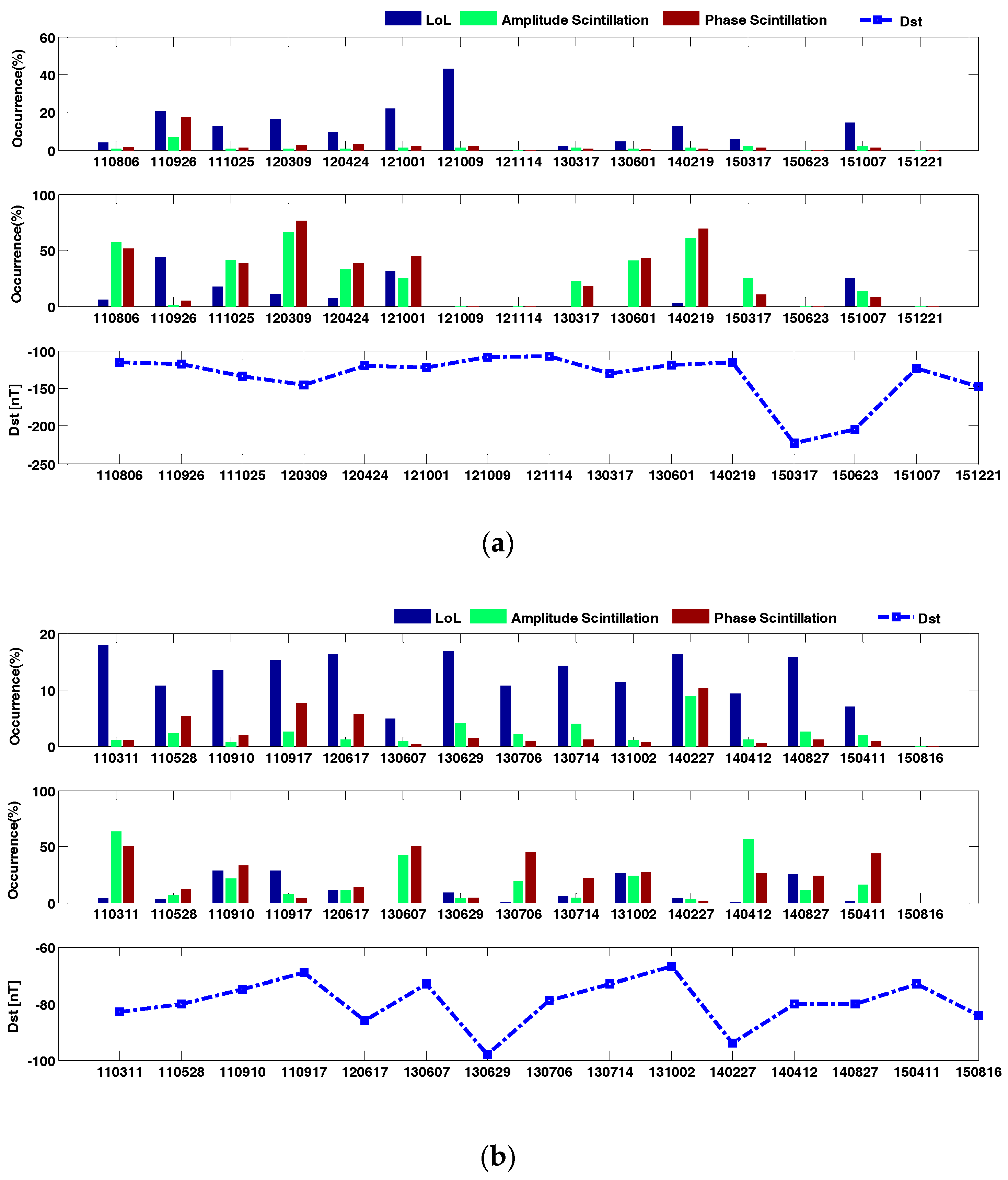 Sensors 17 02205 g008 Sensors 17 02205 g008