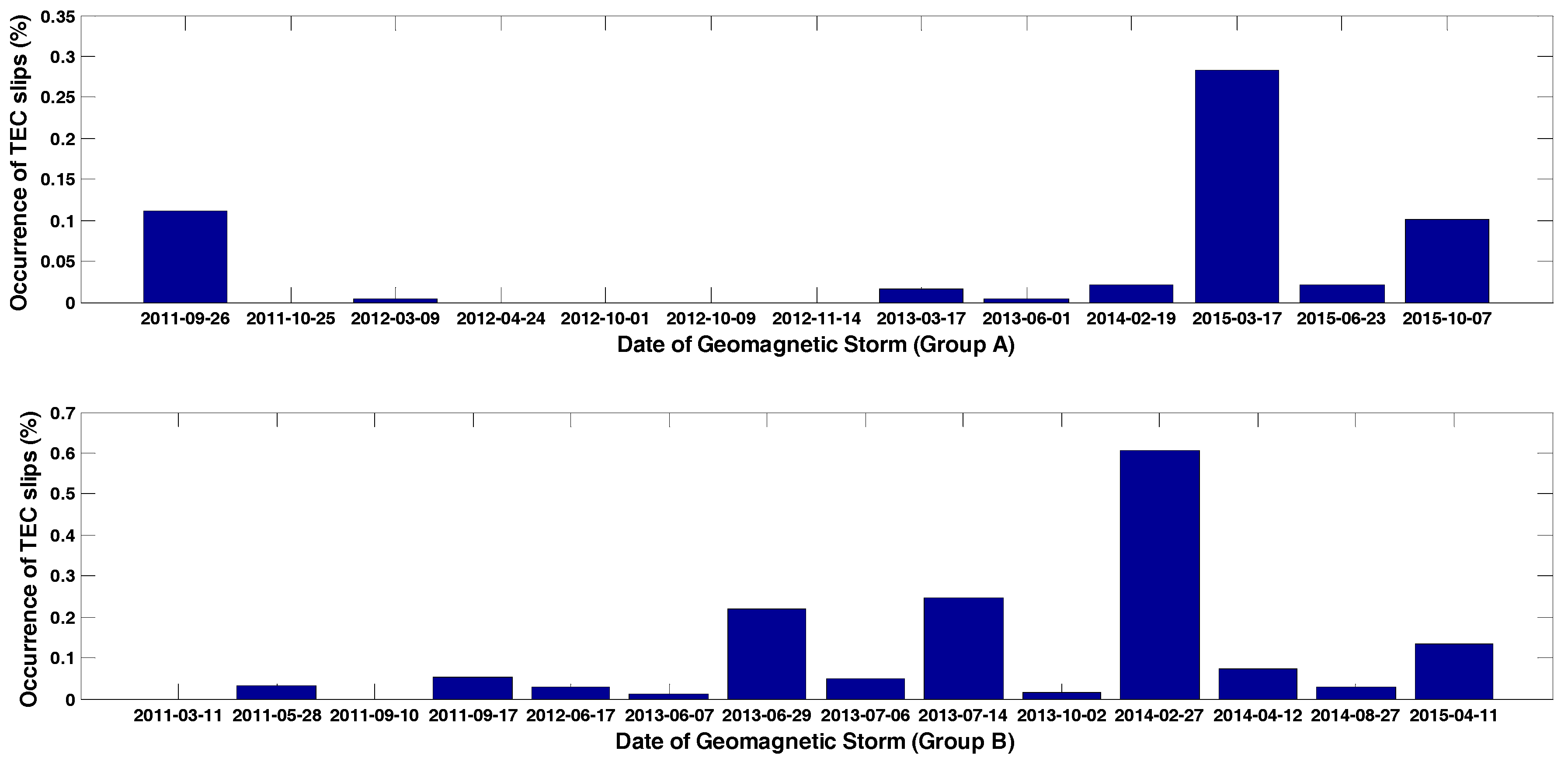 Sensors 17 02205 g009 Sensors 17 02205 g009