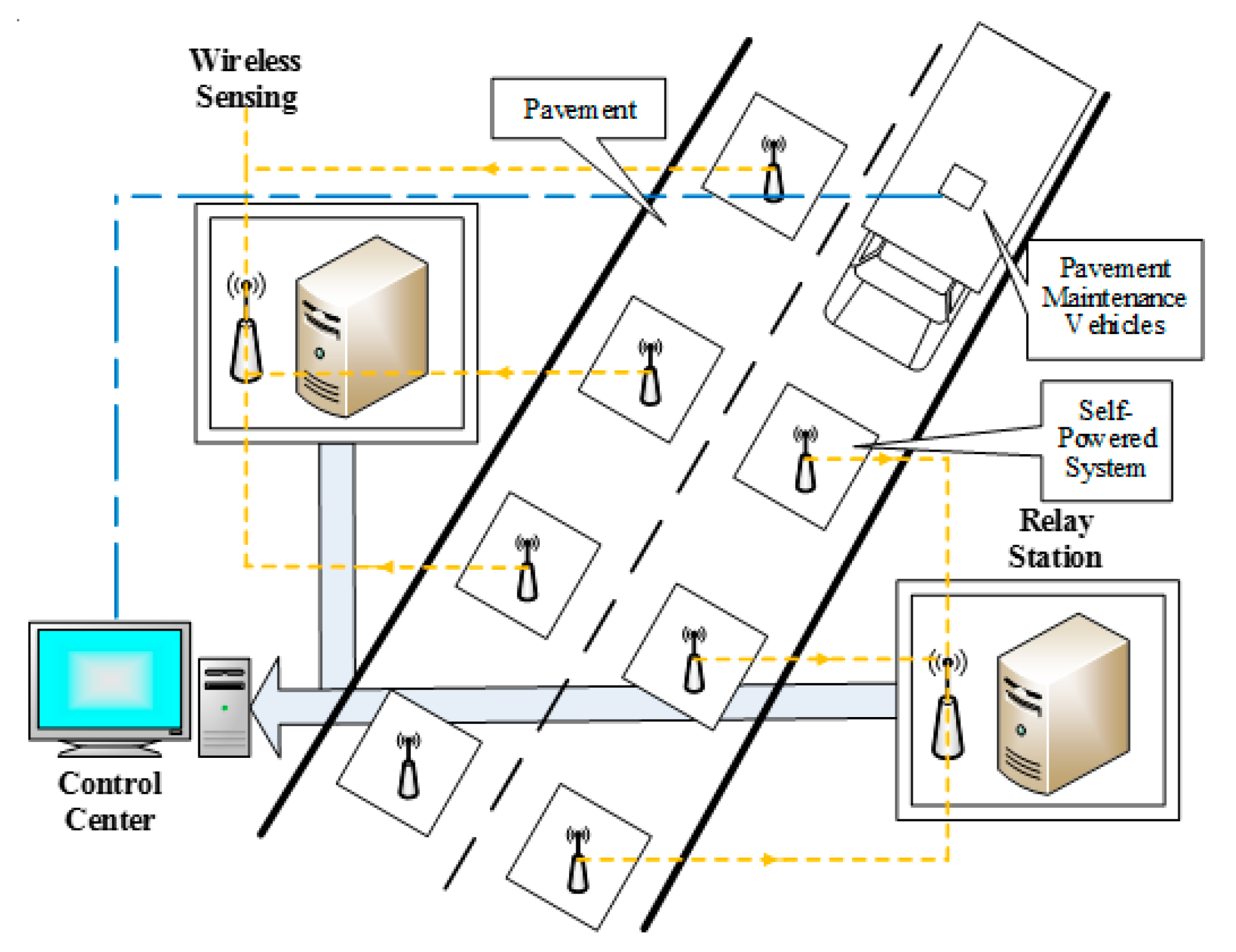 Sensors 17 02207 g001