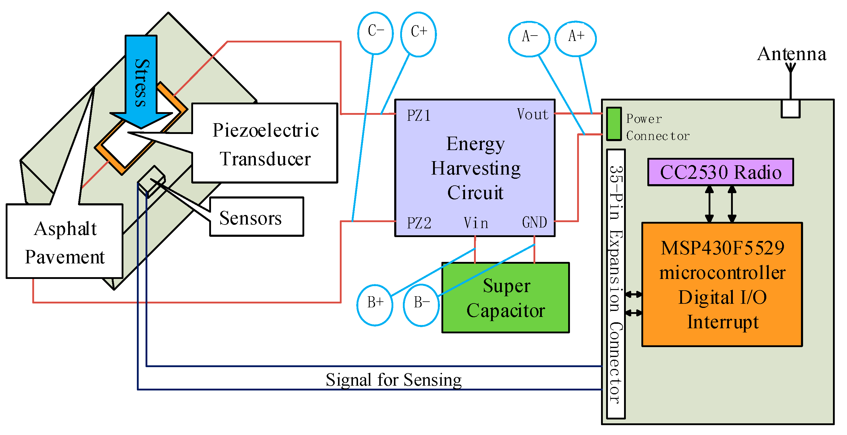 Sensors 17 02207 g002