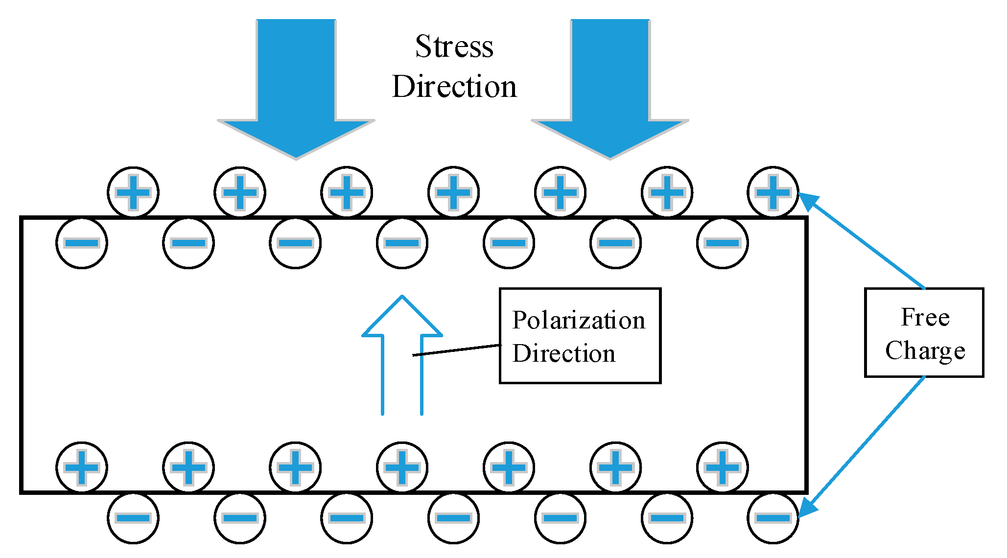 Sensors 17 02207 g005