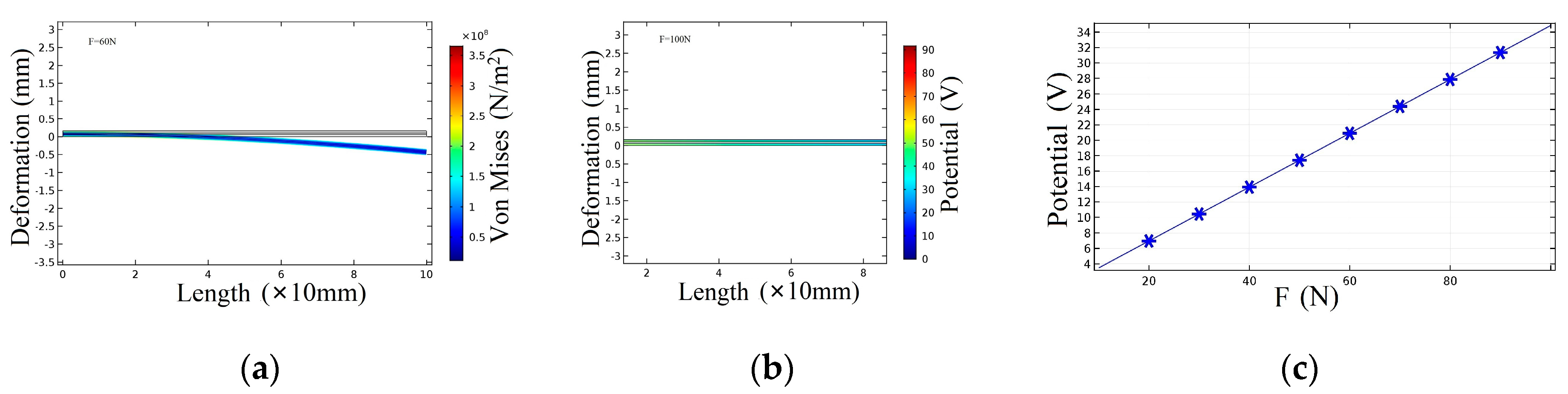 Sensors 17 02207 g008