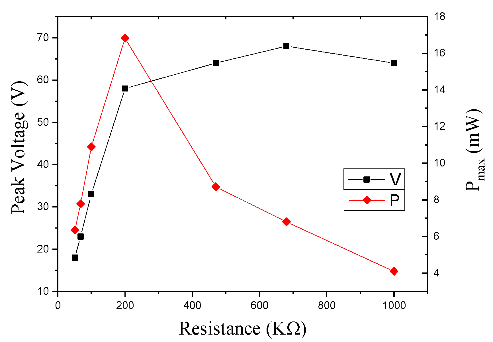 Sensors 17 02207 g013
