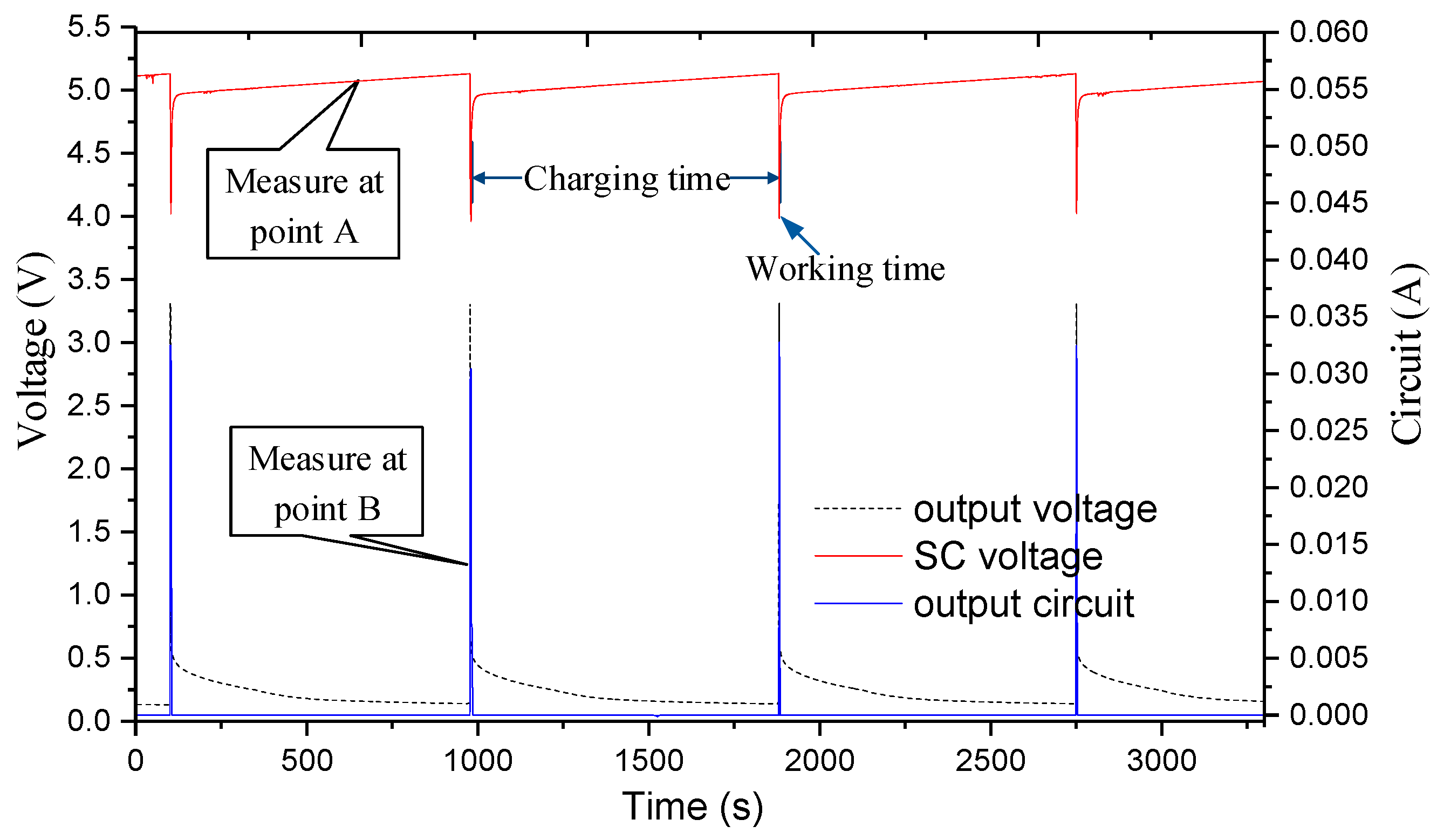 Sensors 17 02207 g023