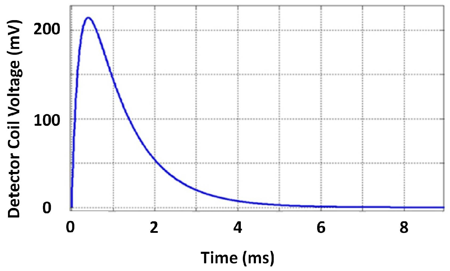 Sensors 17 02208 g002 550