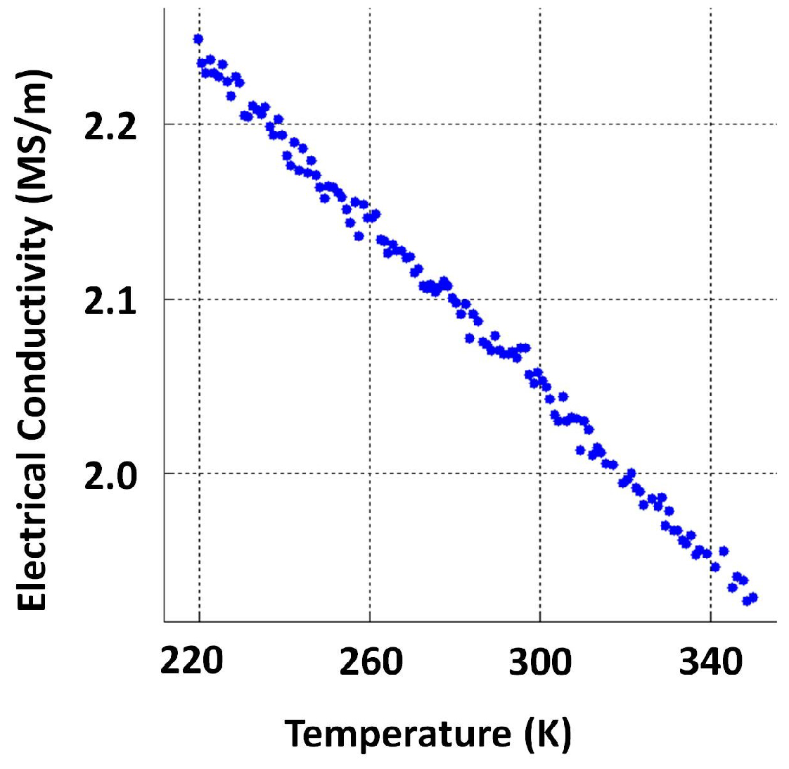 Sensors 17 02208 g005 550