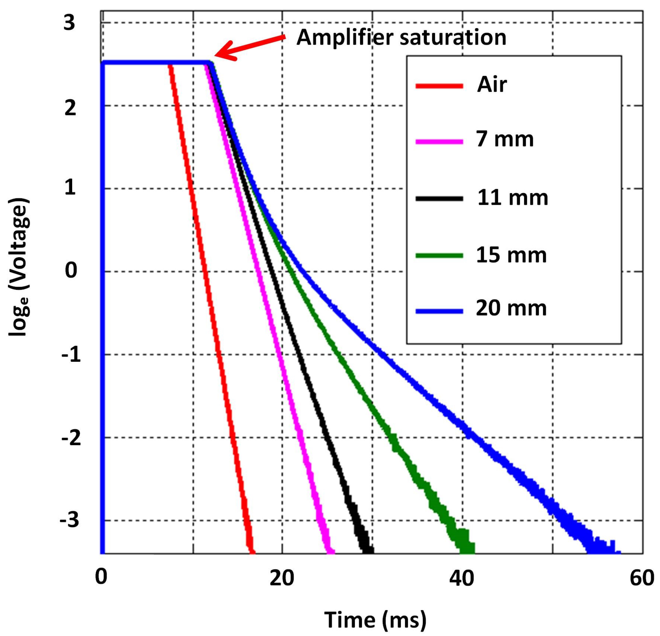 Sensors 17 02208 g013 550