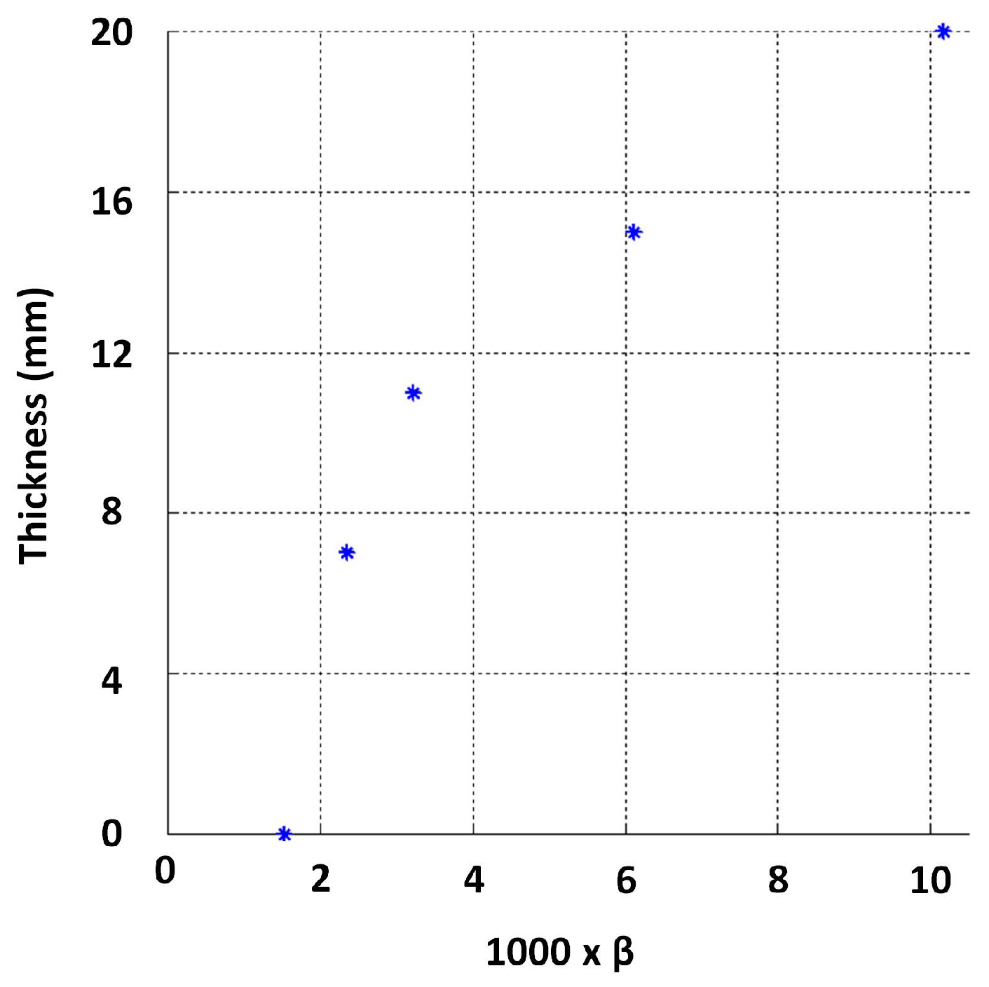 Sensors Free Full Text Pulsed Eddy Current Sensing For Critical Pipe Condition Assessment Html