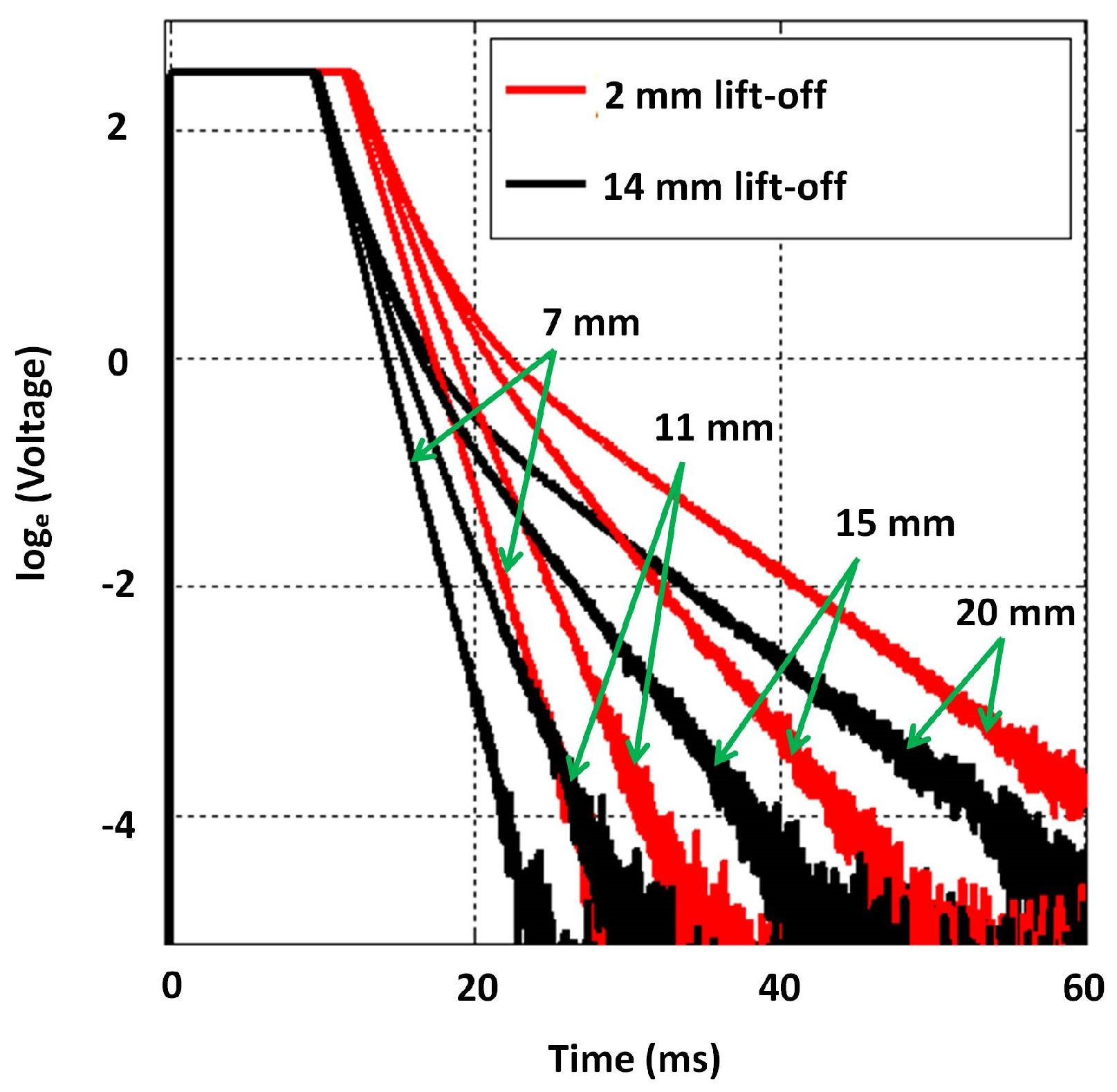 Sensors 17 02208 g015 550