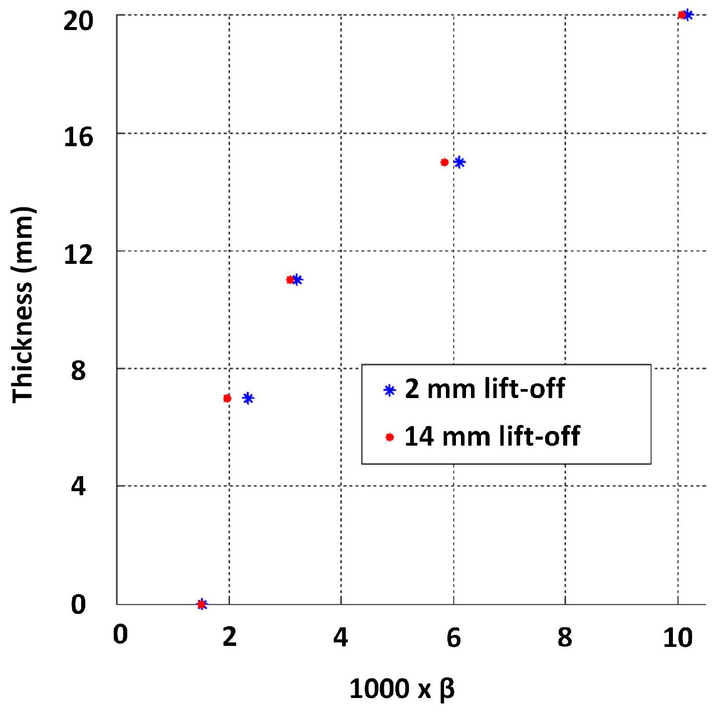 Sensors 17 02208 g016 550