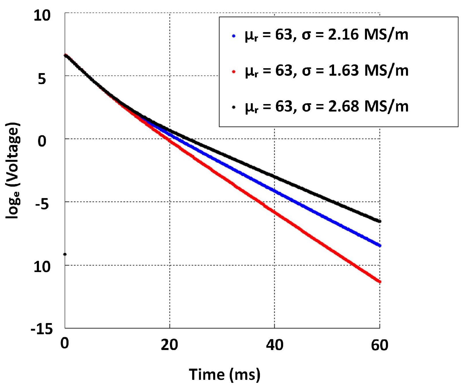 Sensors 17 02208 g021 550