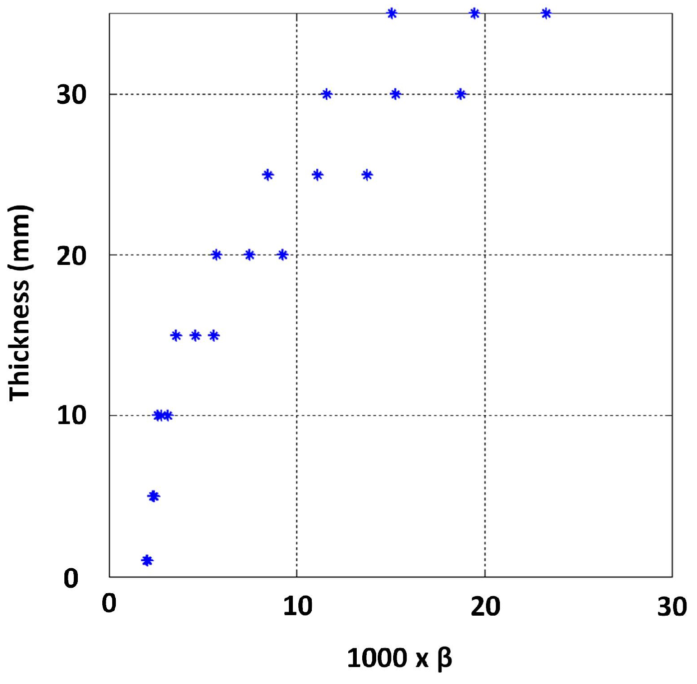 Sensors 17 02208 g022 550