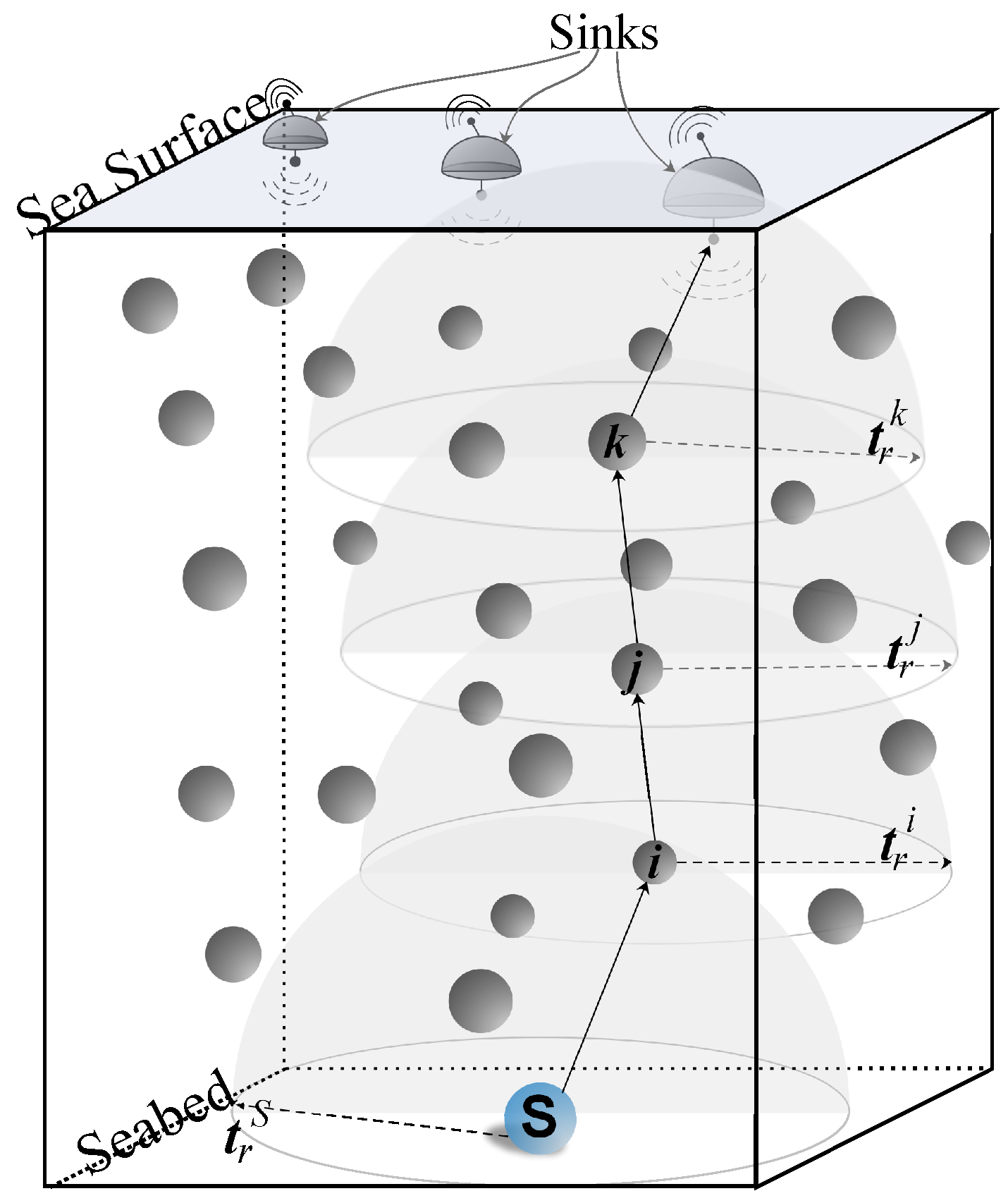 Sensors 17 02212 g001