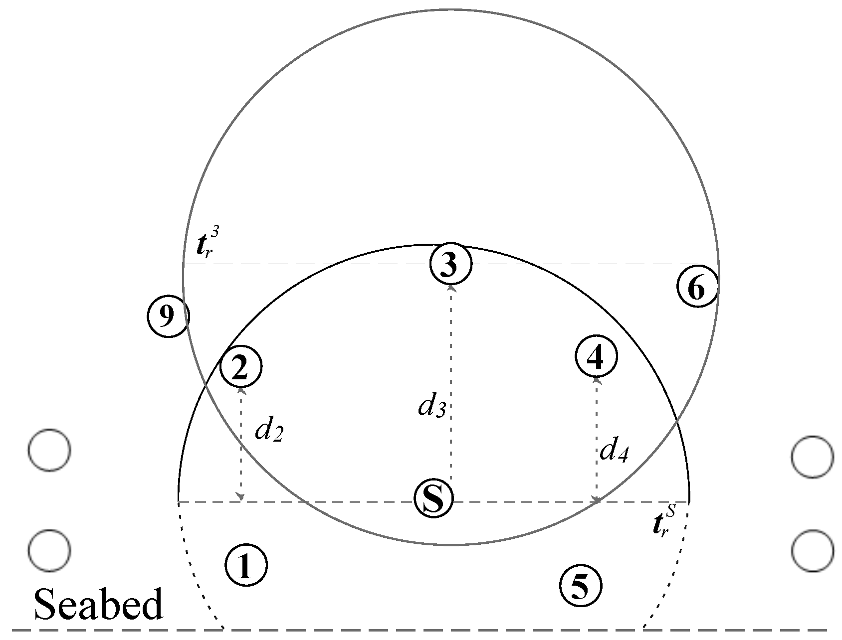 Sensors 17 02212 g002