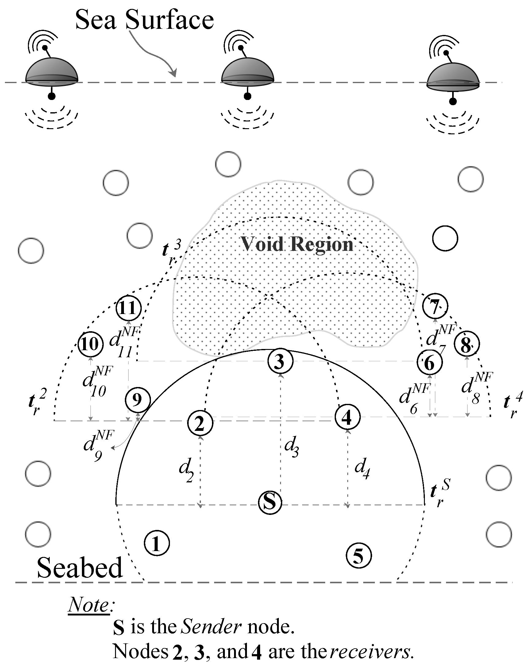 Sensors 17 02212 g003