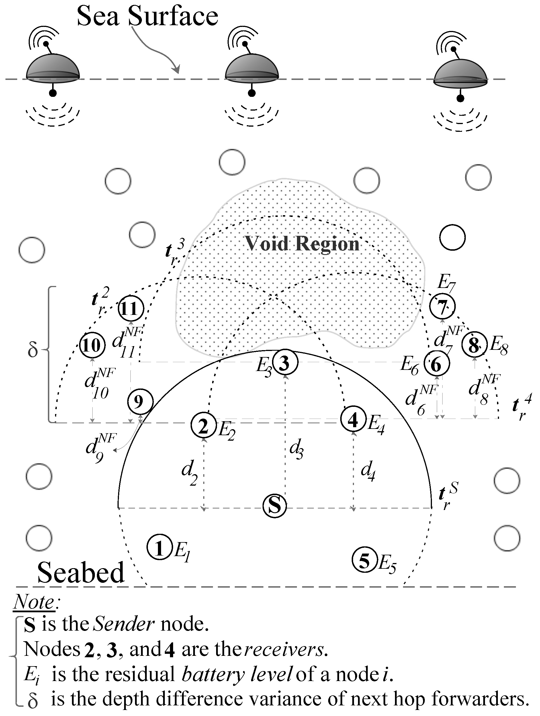 Sensors 17 02212 g004