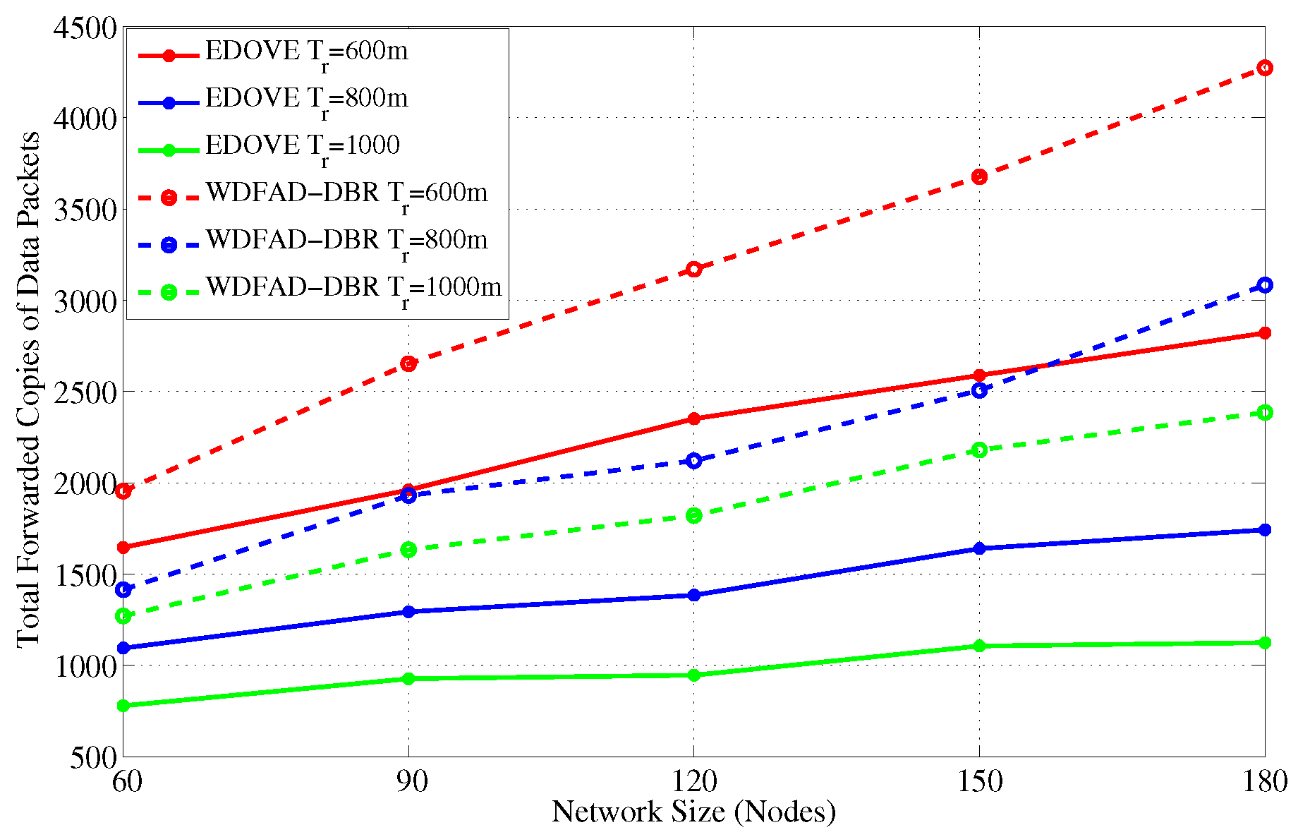 Sensors 17 02212 g005