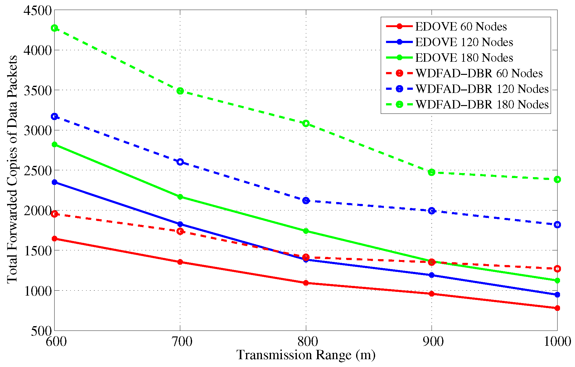 Sensors 17 02212 g006
