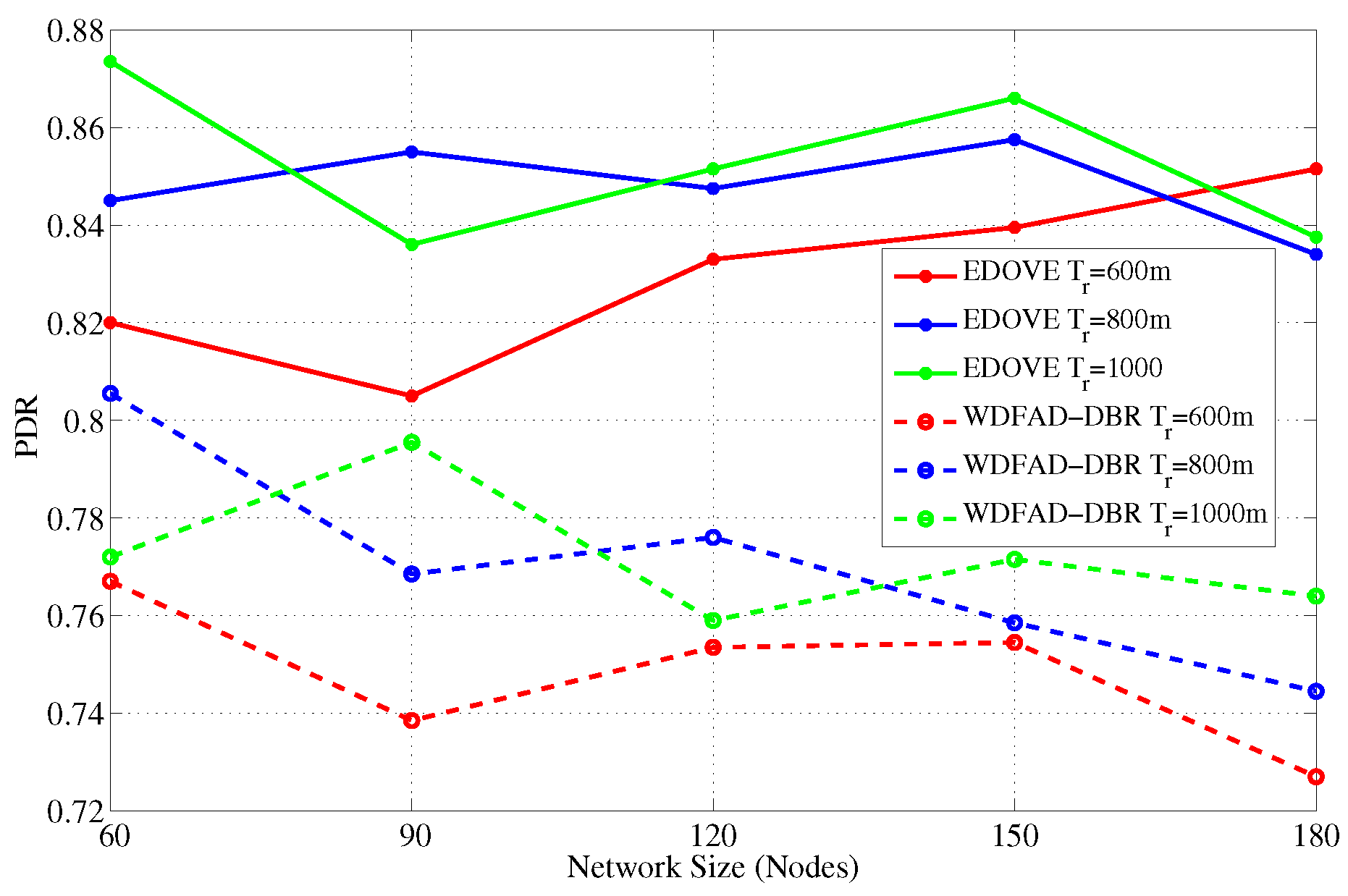 Sensors 17 02212 g008