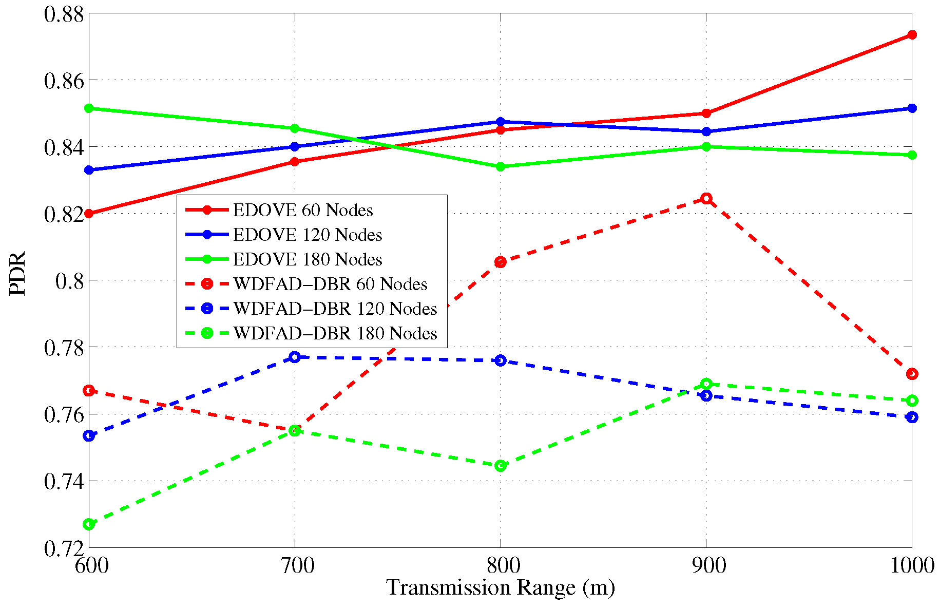 Sensors 17 02212 g009