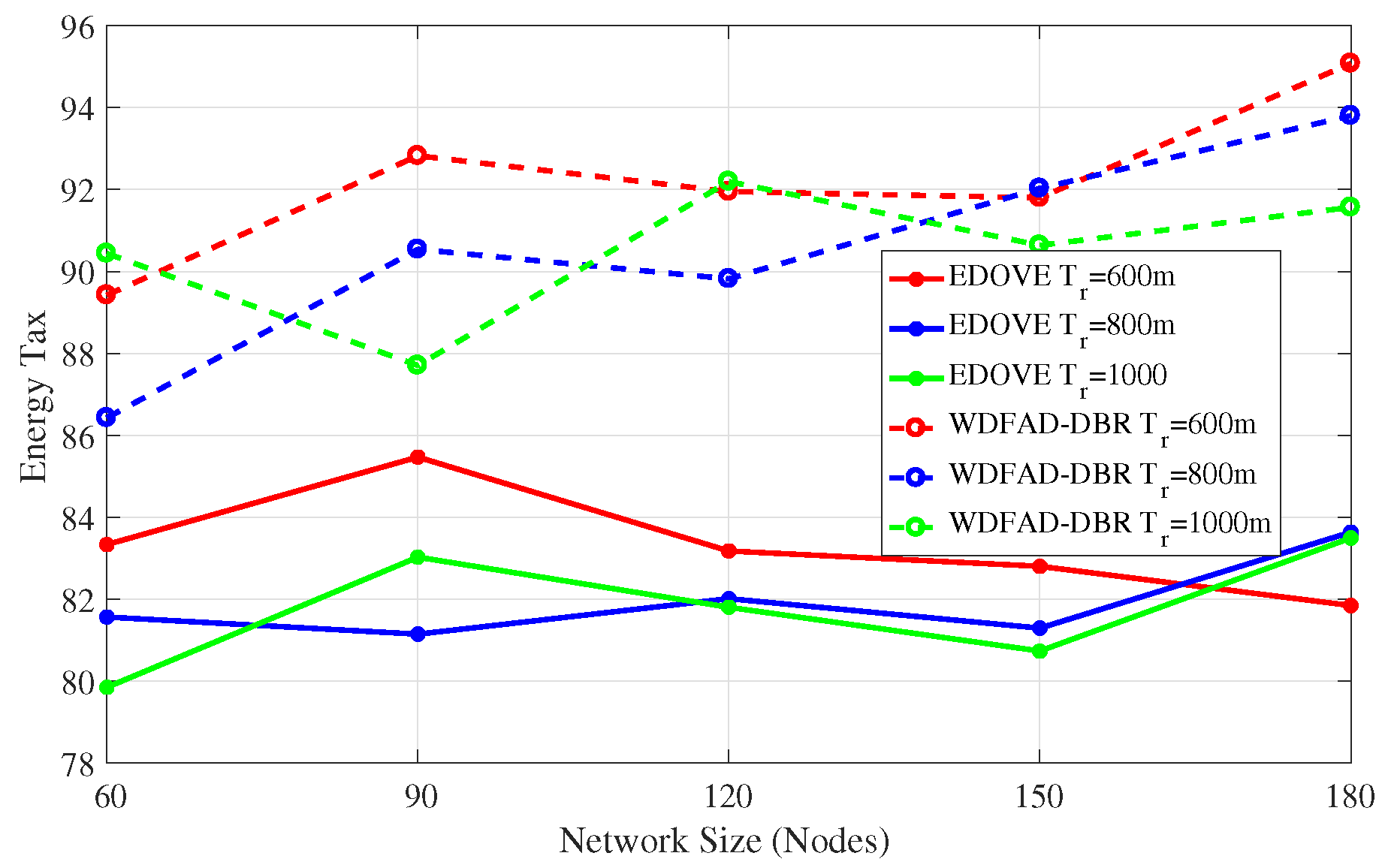 Sensors 17 02212 g012