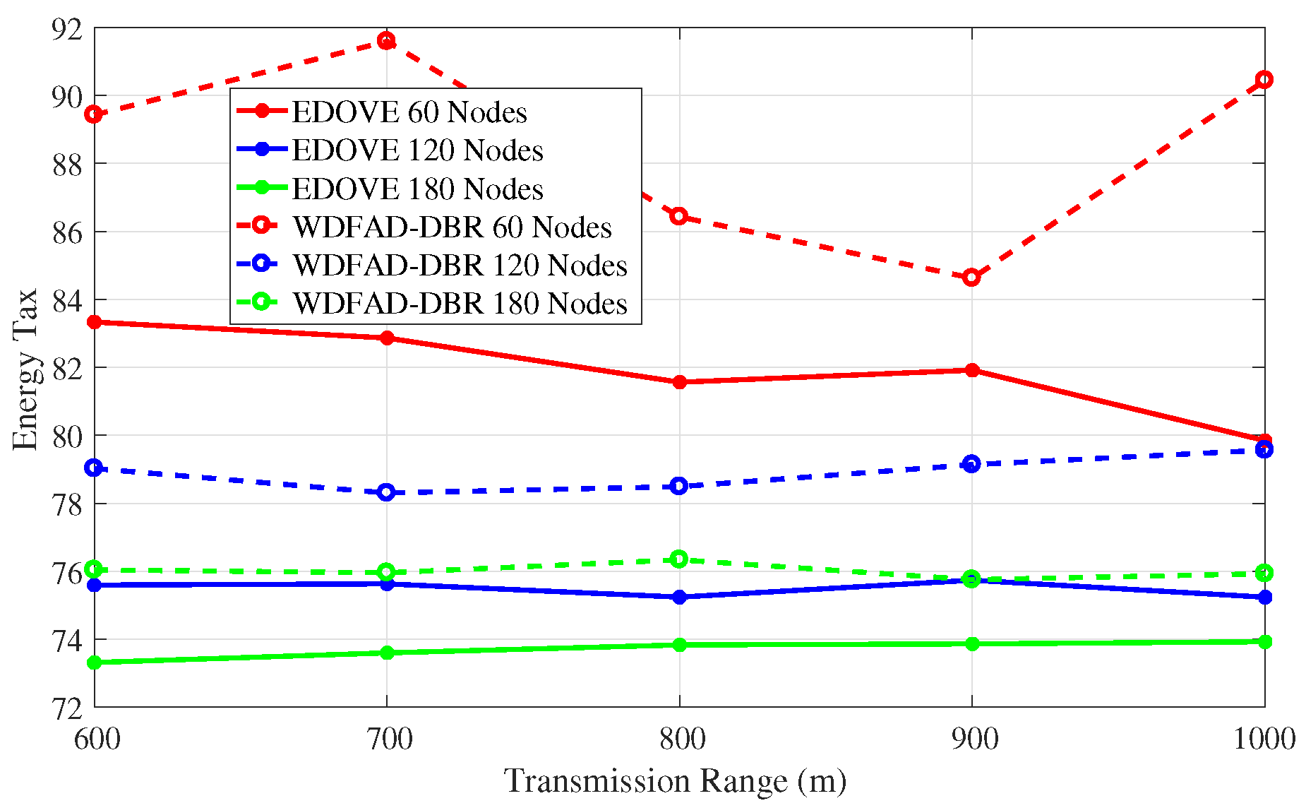 Sensors 17 02212 g013