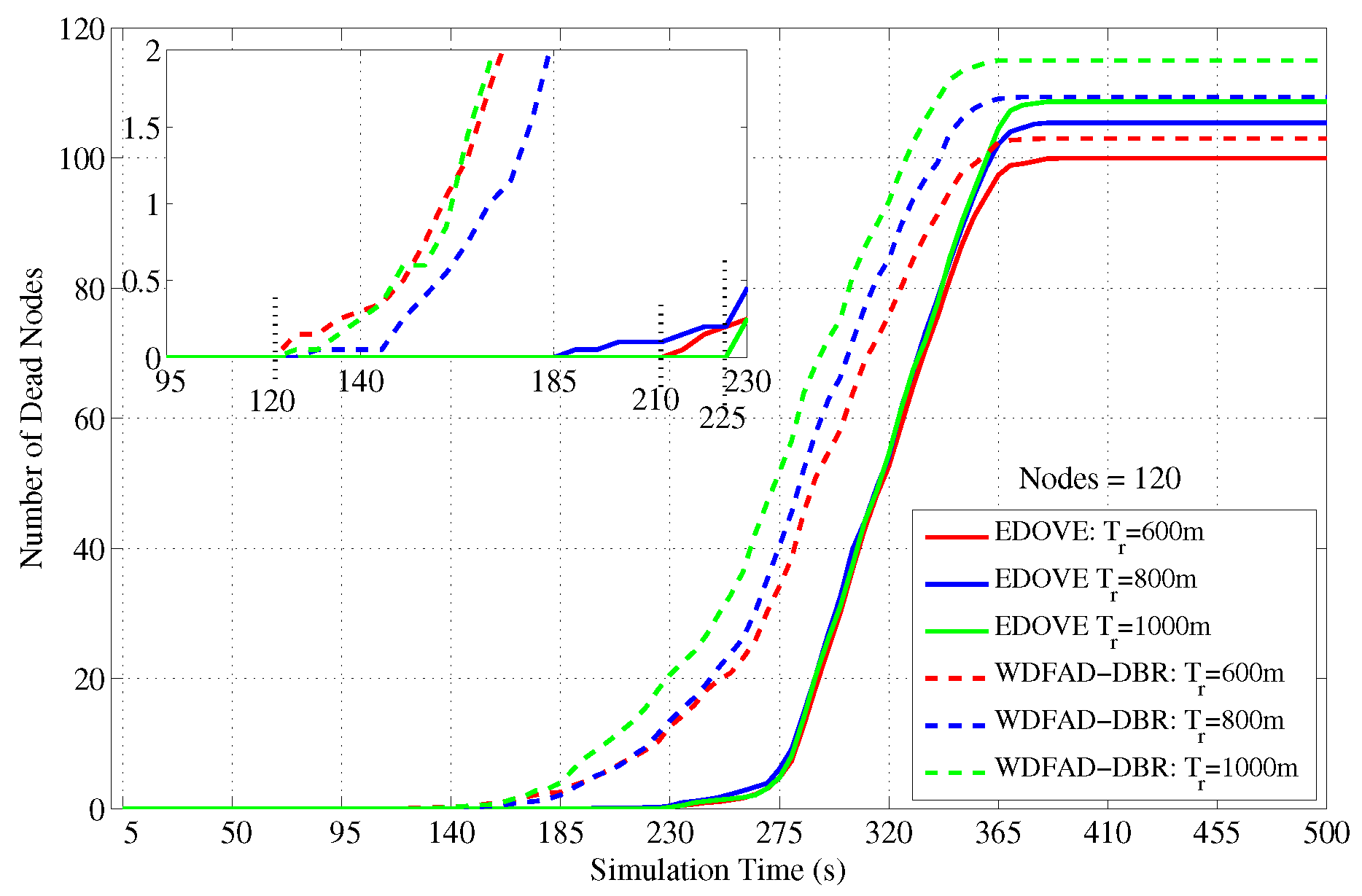 Sensors 17 02212 g015