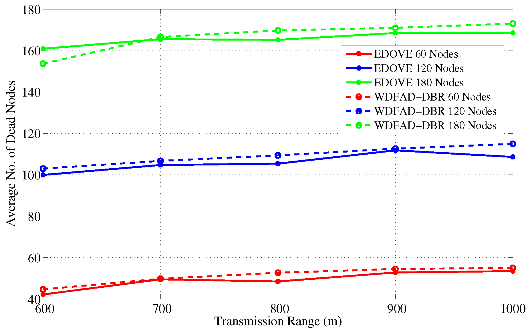 Sensors 17 02212 g016