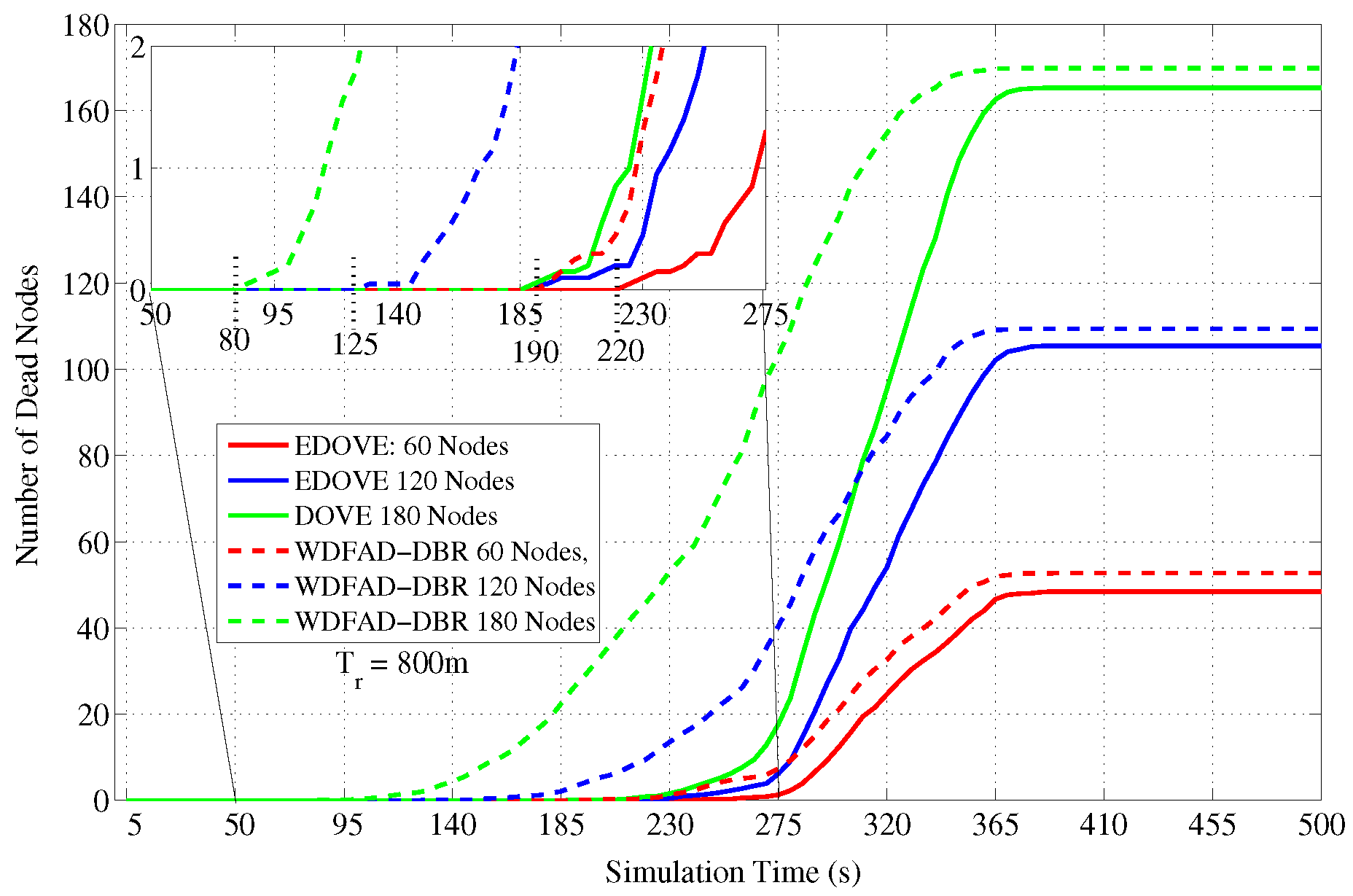 Sensors 17 02212 g017
