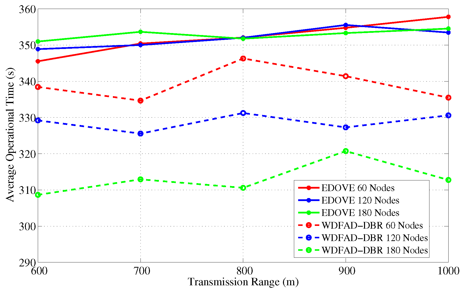 Sensors 17 02212 g019